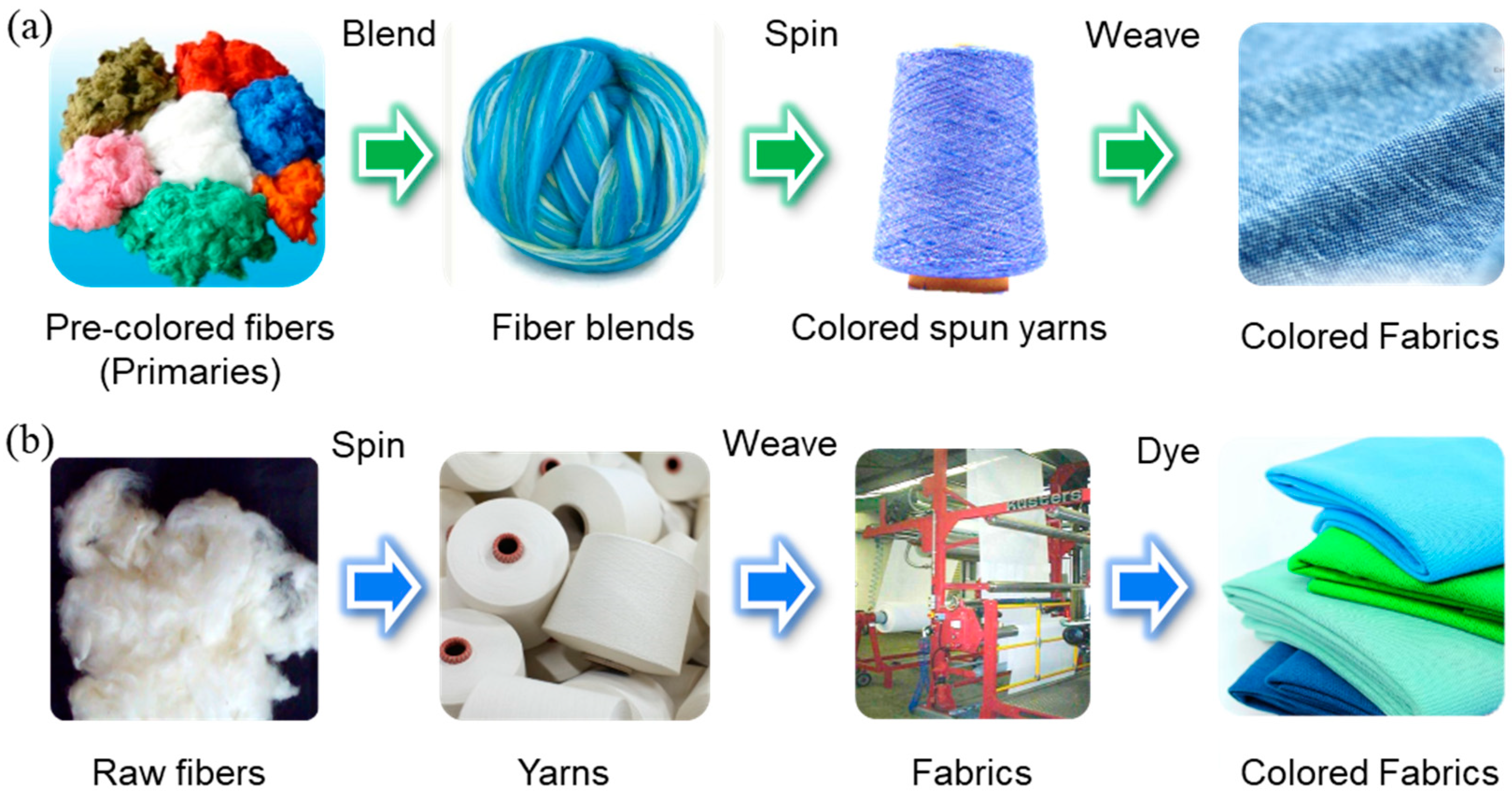 Coatings 14 00948 g001