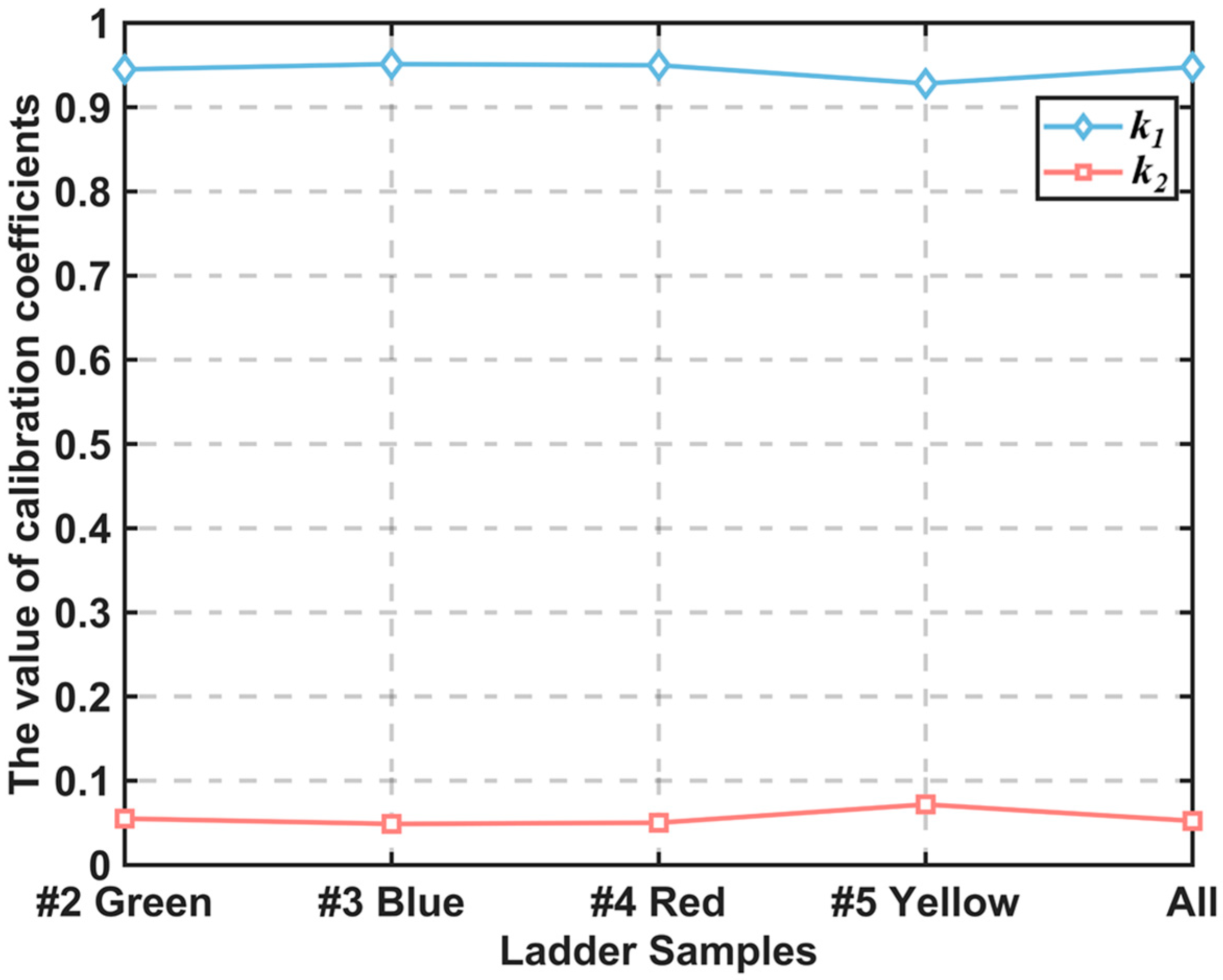 Coatings 14 00948 g005