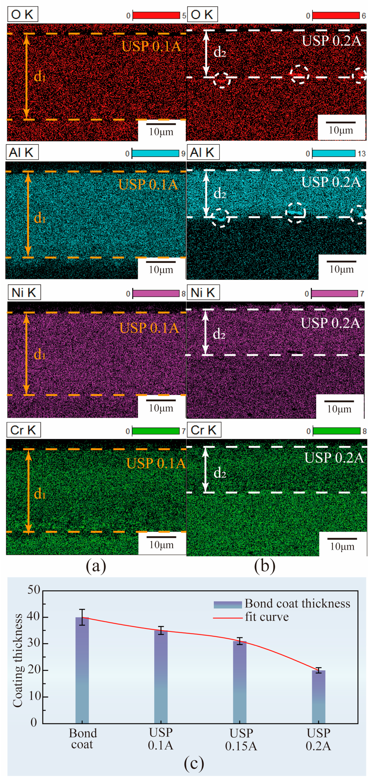 Coatings 14 00949 g005