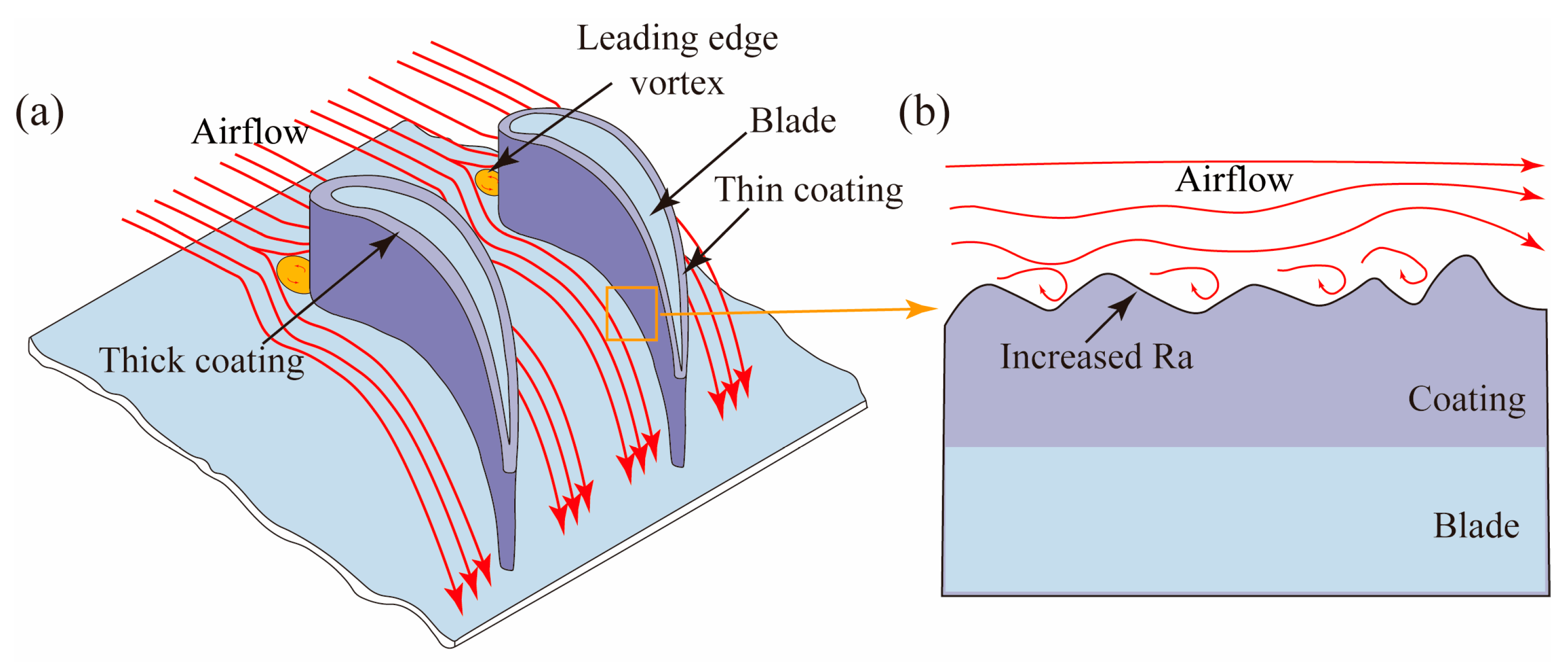 Coatings 14 00949 g007