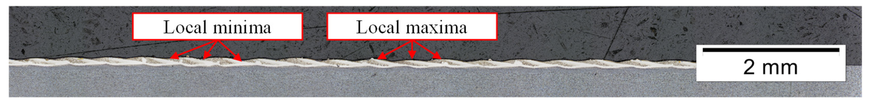 Coatings 14 00953 g006