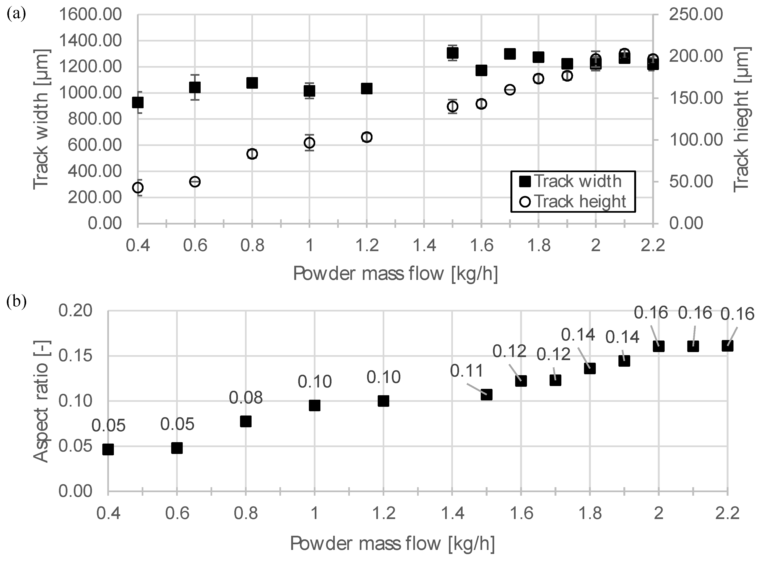 Coatings 14 00953 g012