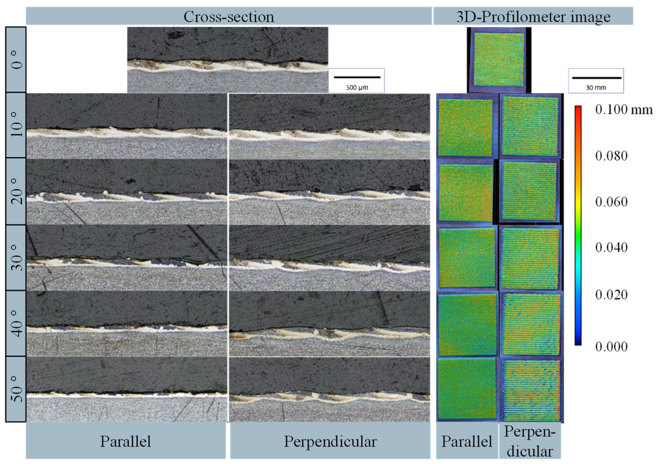 Coatings 14 00953 g018