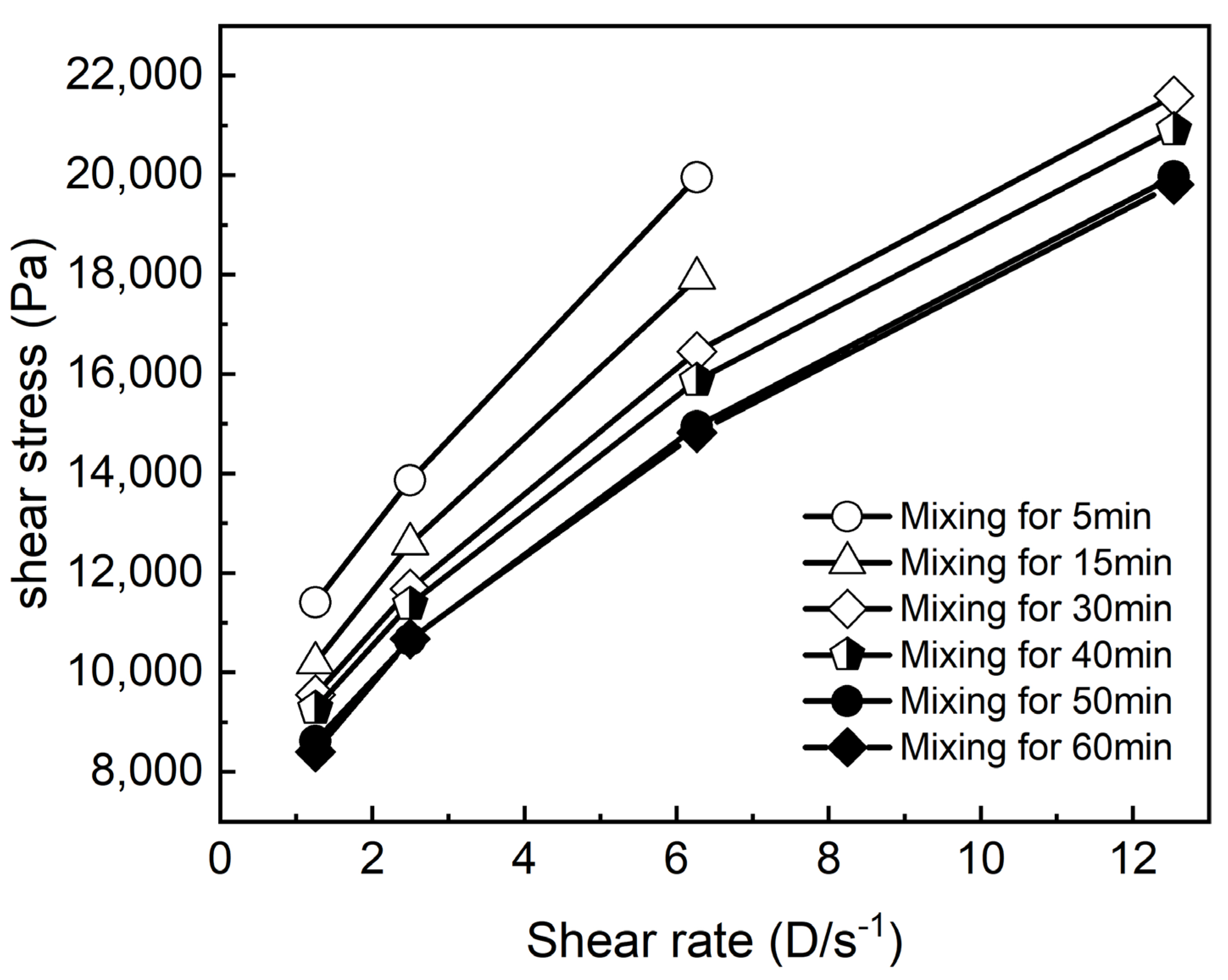 Coatings 14 00954 g004