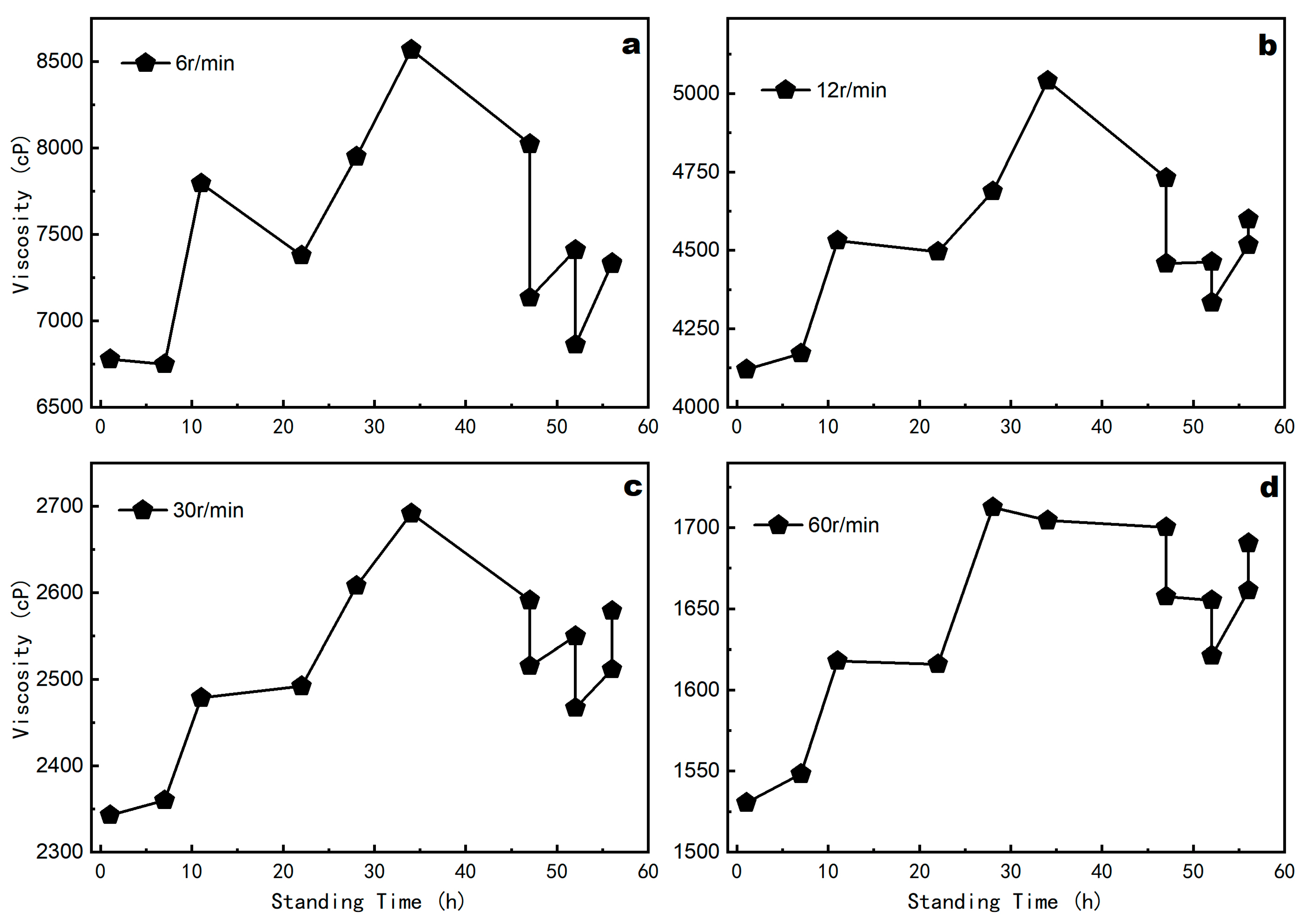 Coatings 14 00954 g006