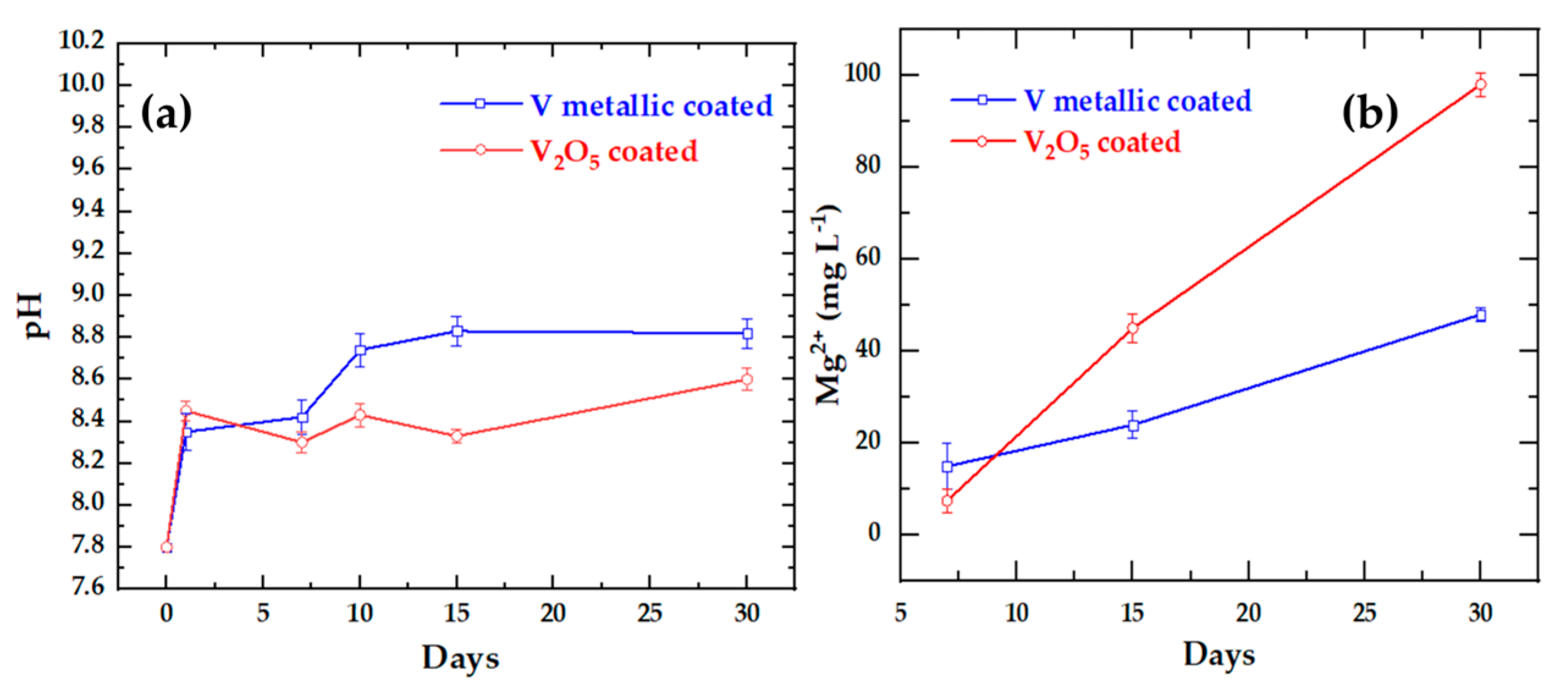 Coatings 14 00955 g006