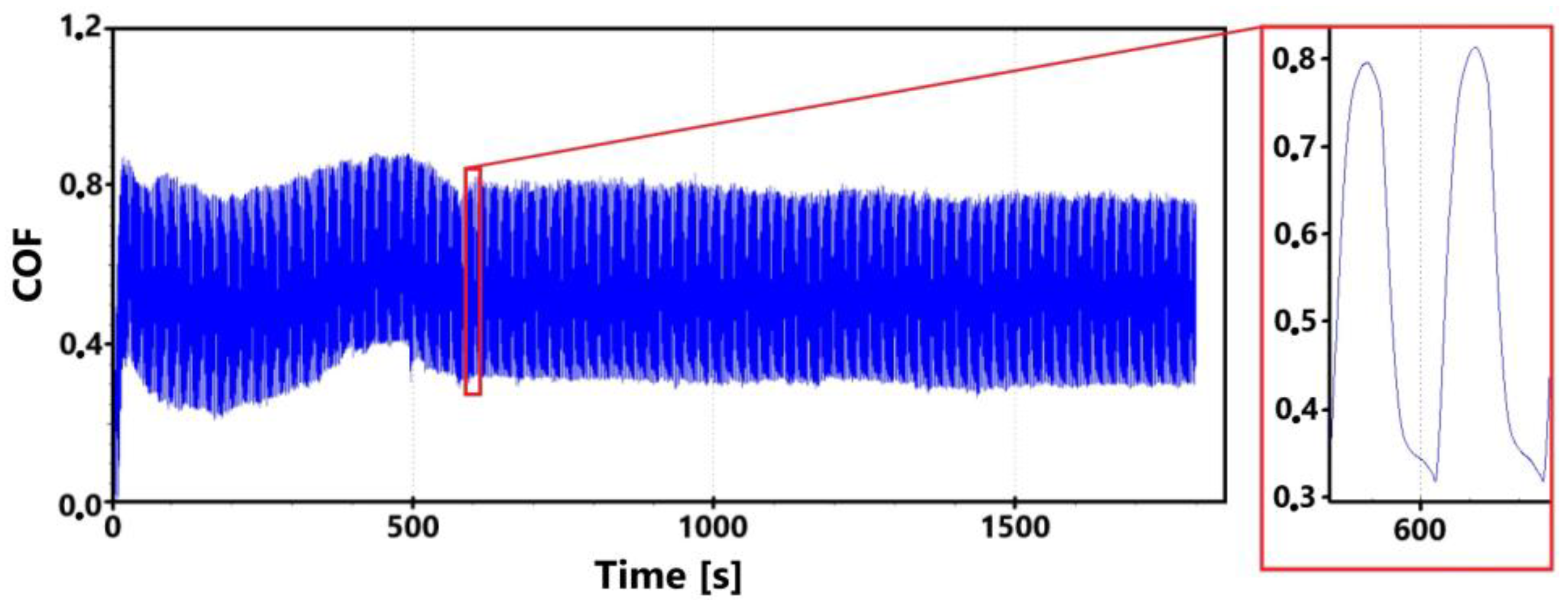 Coatings 14 00958 g007