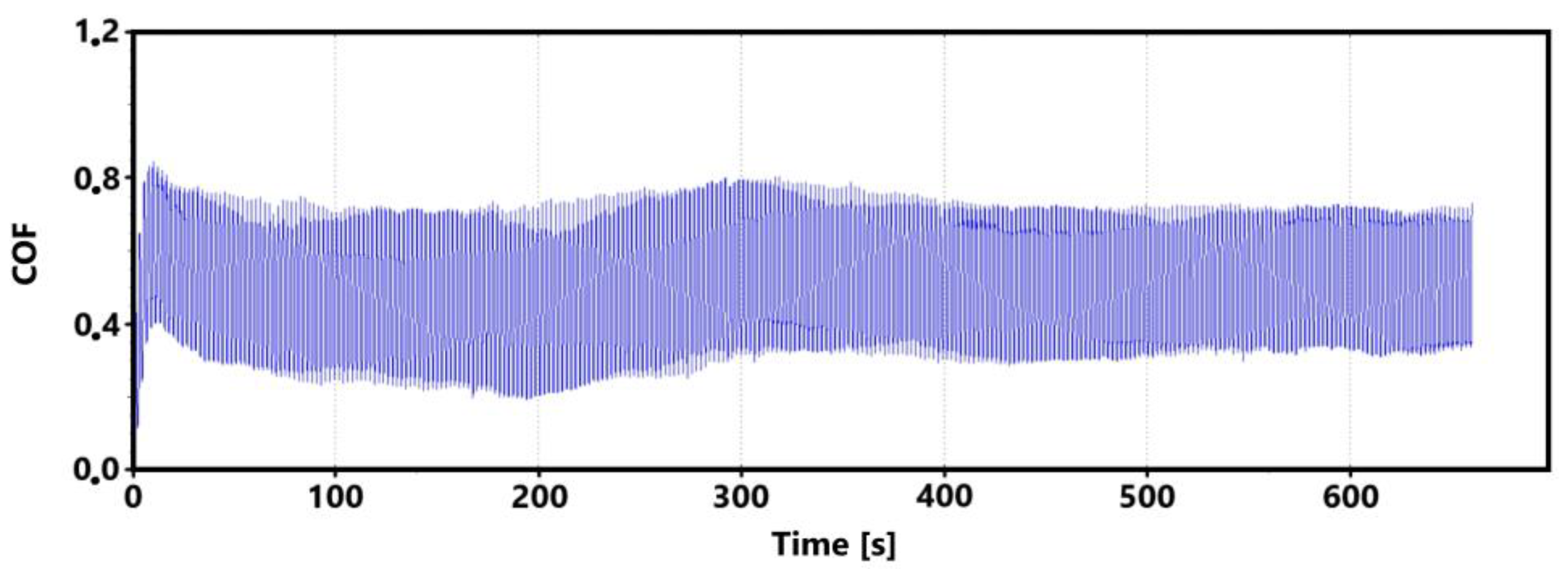 Coatings 14 00958 g008