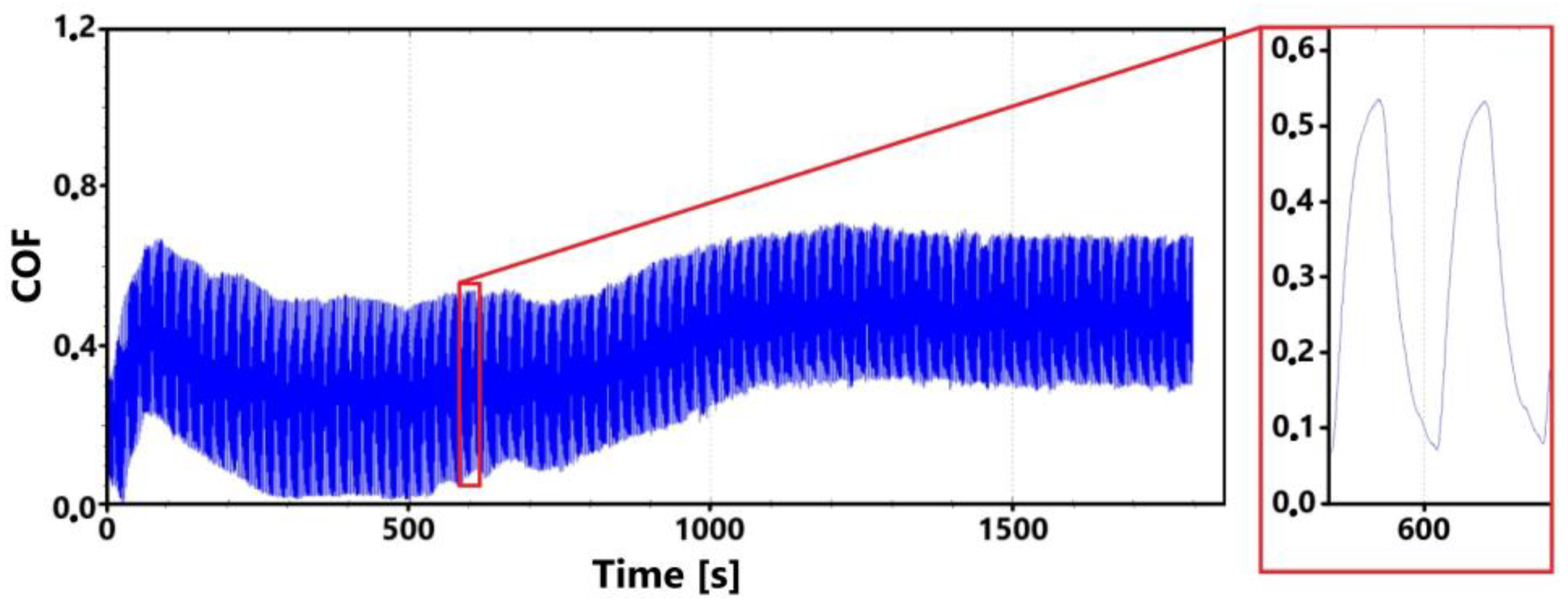 Coatings 14 00958 g009