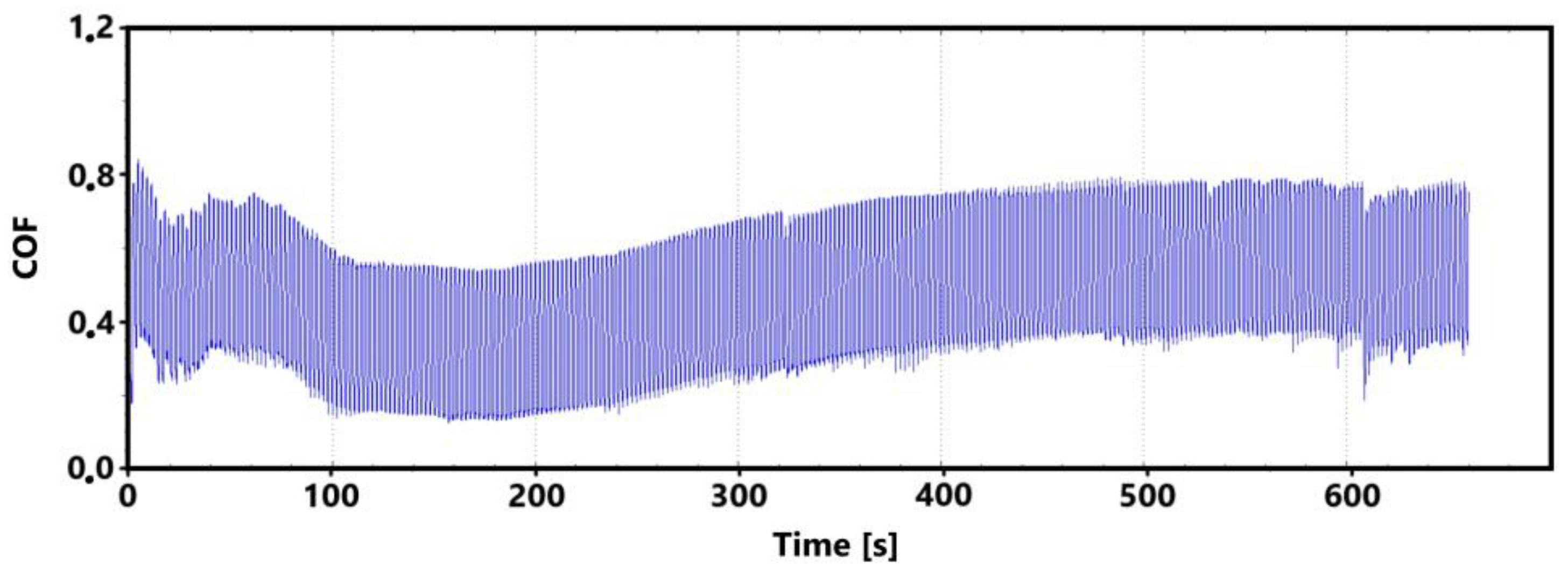 Coatings 14 00958 g015