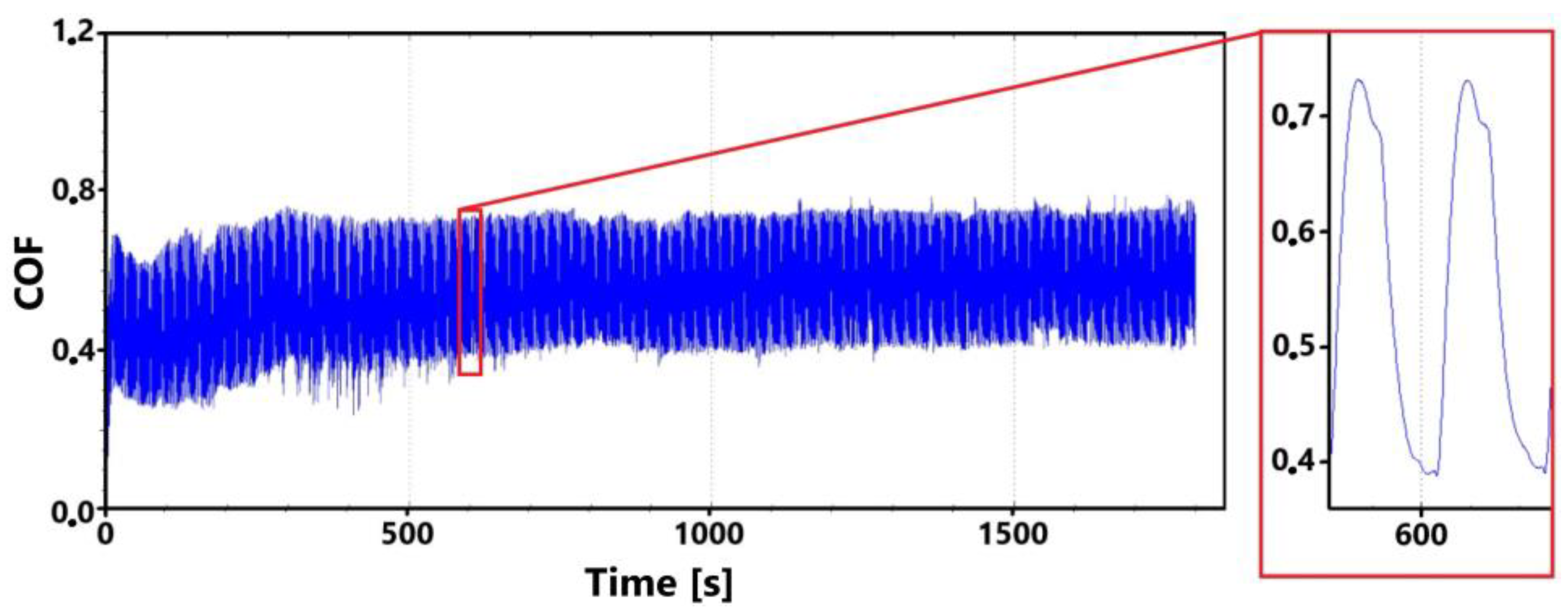 Coatings 14 00958 g016