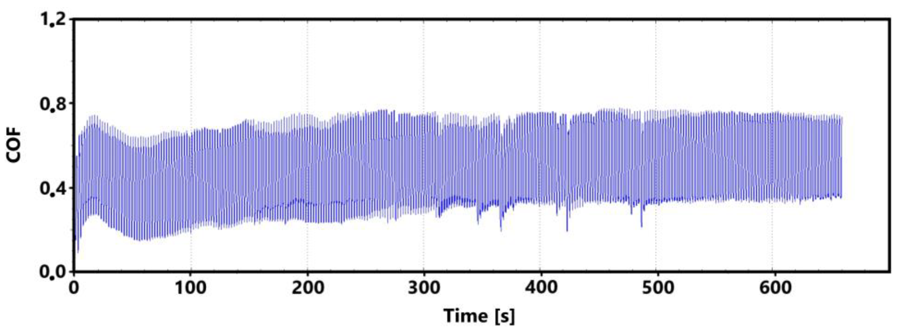 Coatings 14 00958 g017