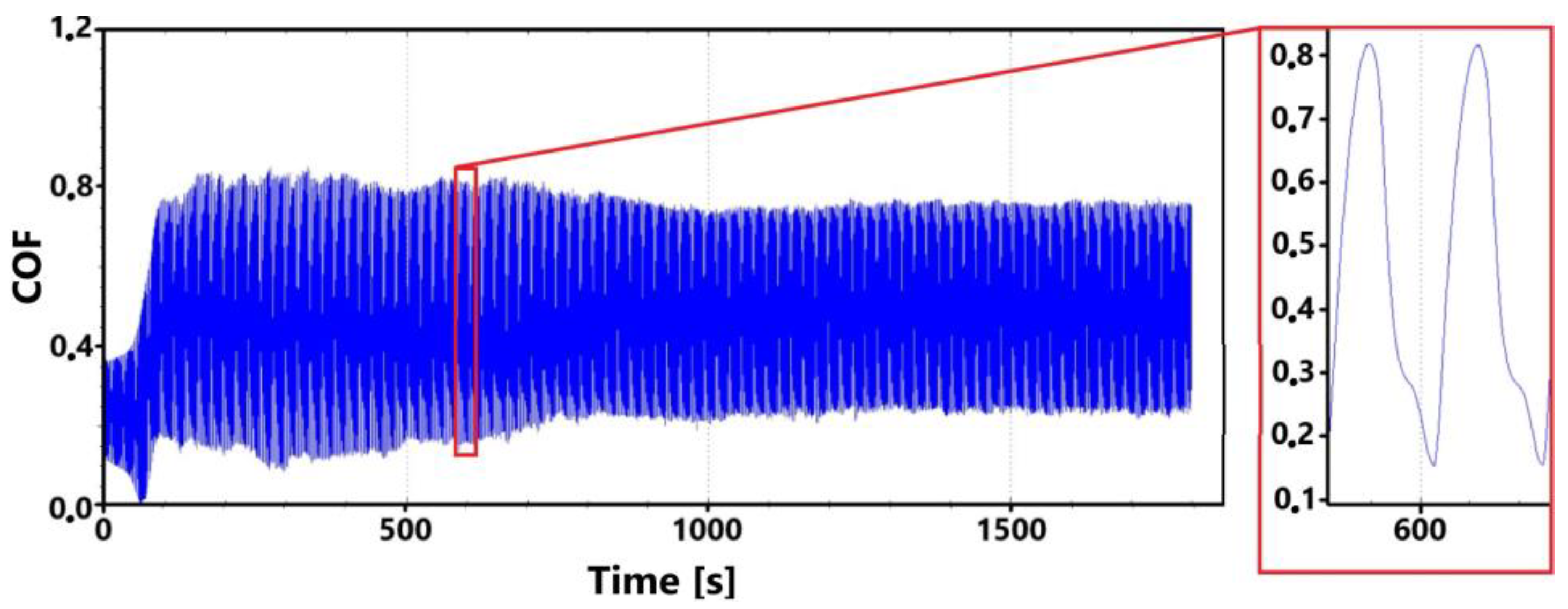 Coatings 14 00958 g020