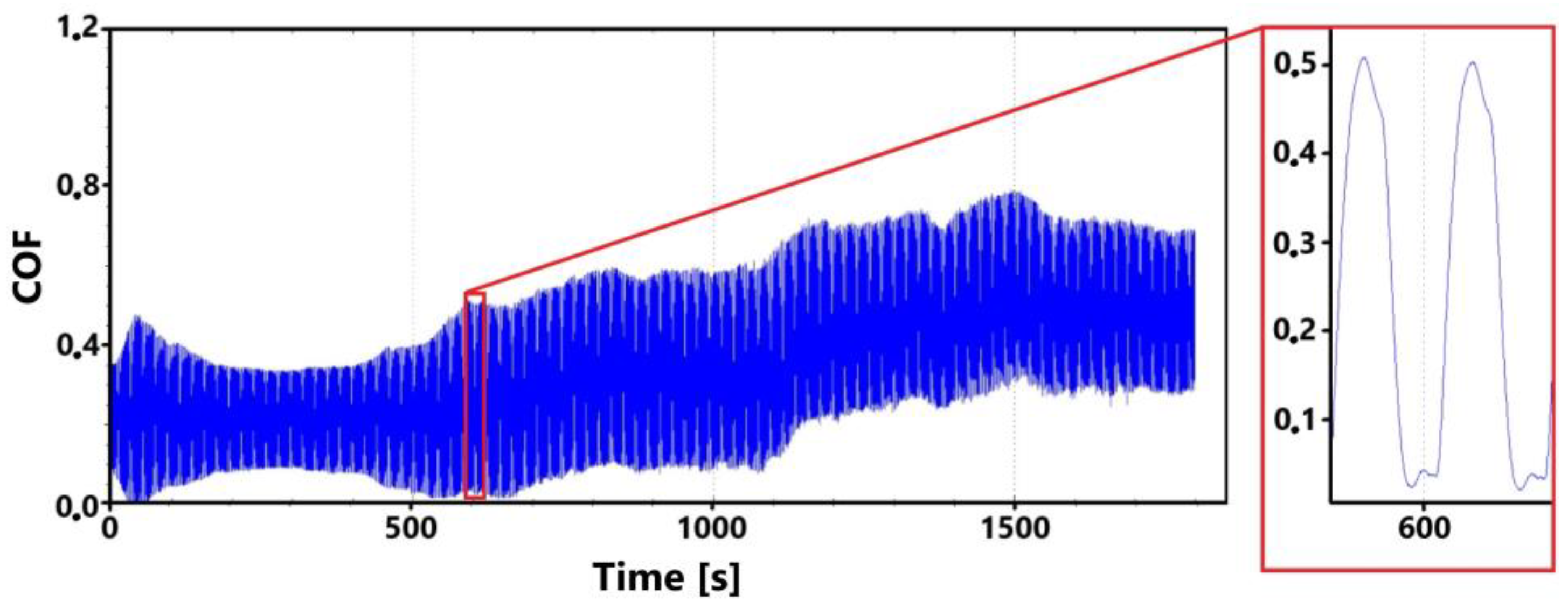 Coatings 14 00958 g022