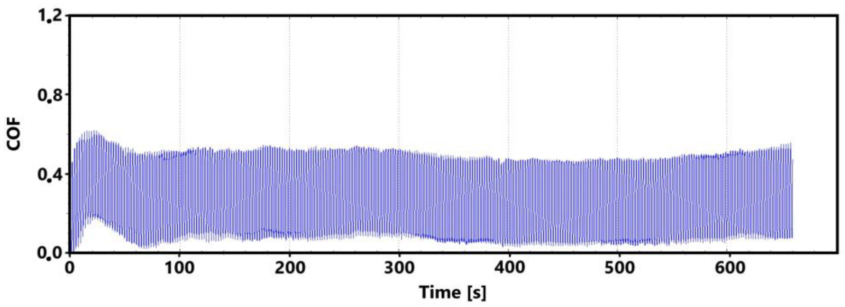 Coatings 14 00958 g023