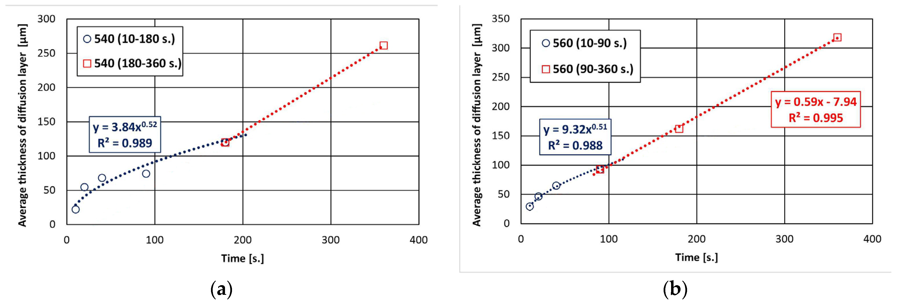 Coatings 14 00959 g003
