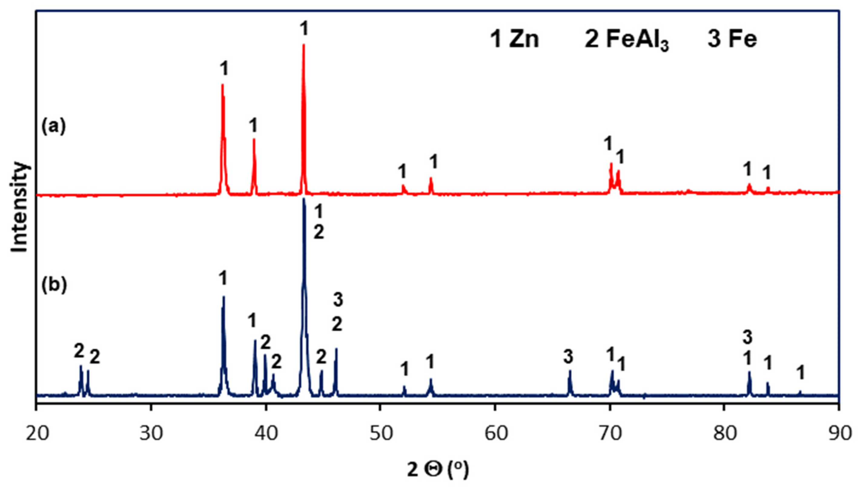 Coatings 14 00959 g005