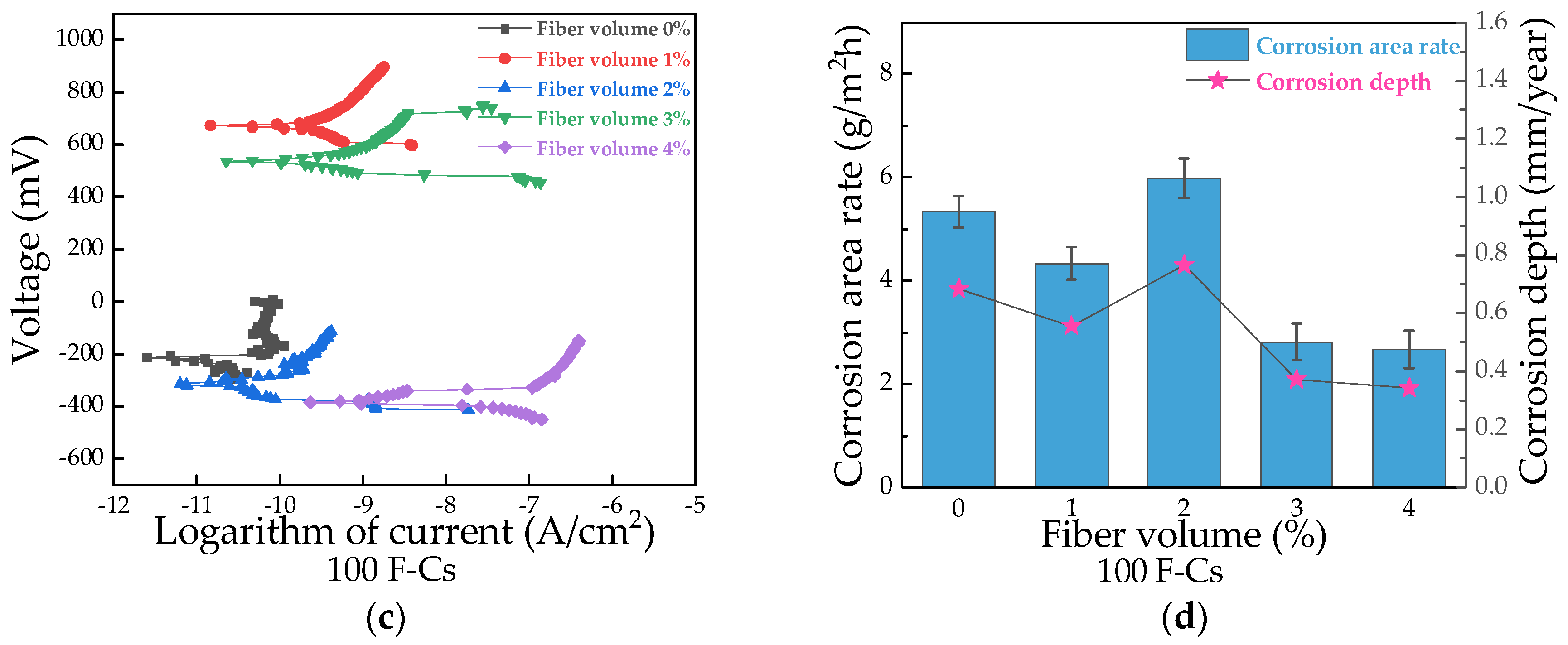 Coatings 14 00961 g010b