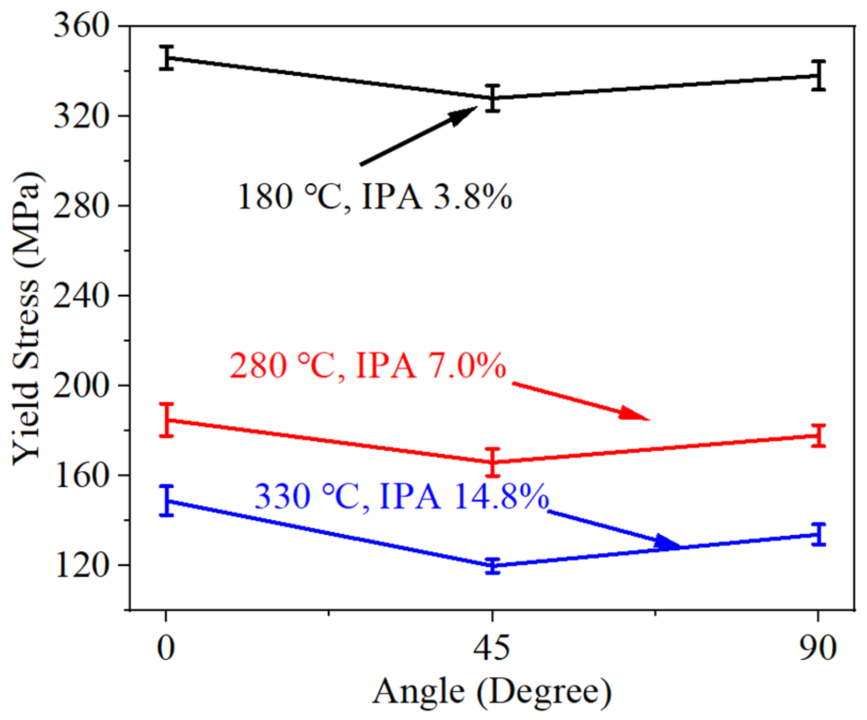 Coatings 14 00963 g005