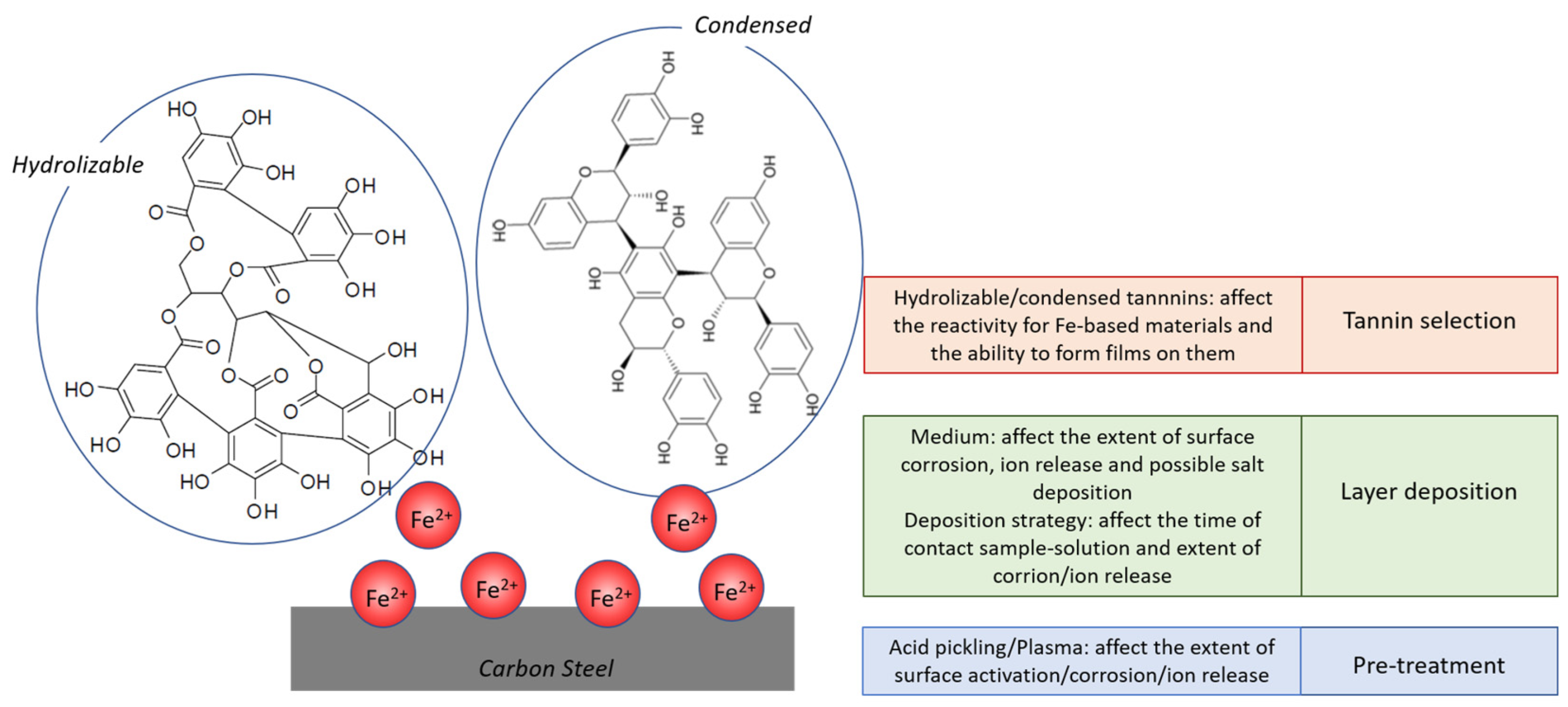 Coatings 14 00965 g001