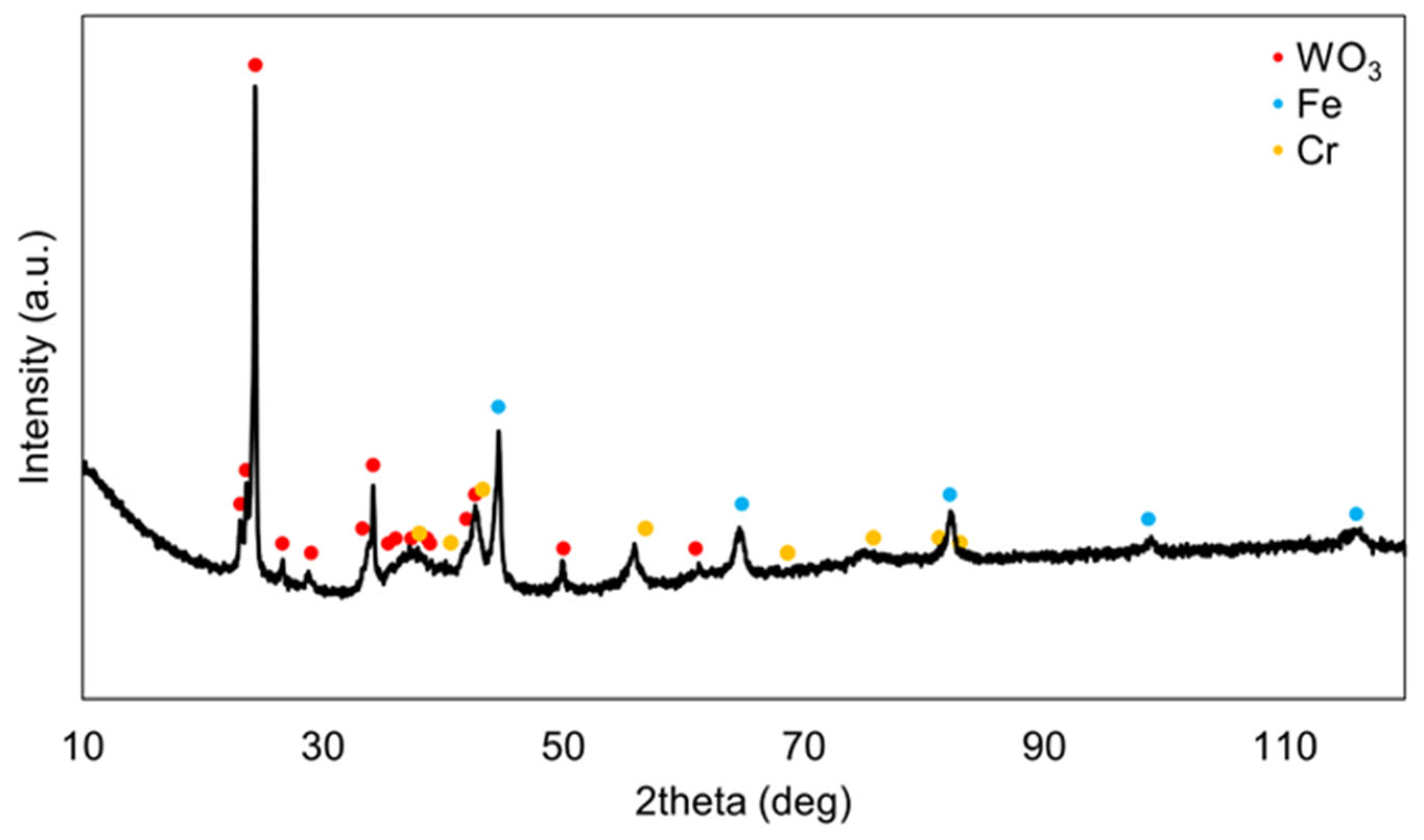 Coatings 14 00971 g005