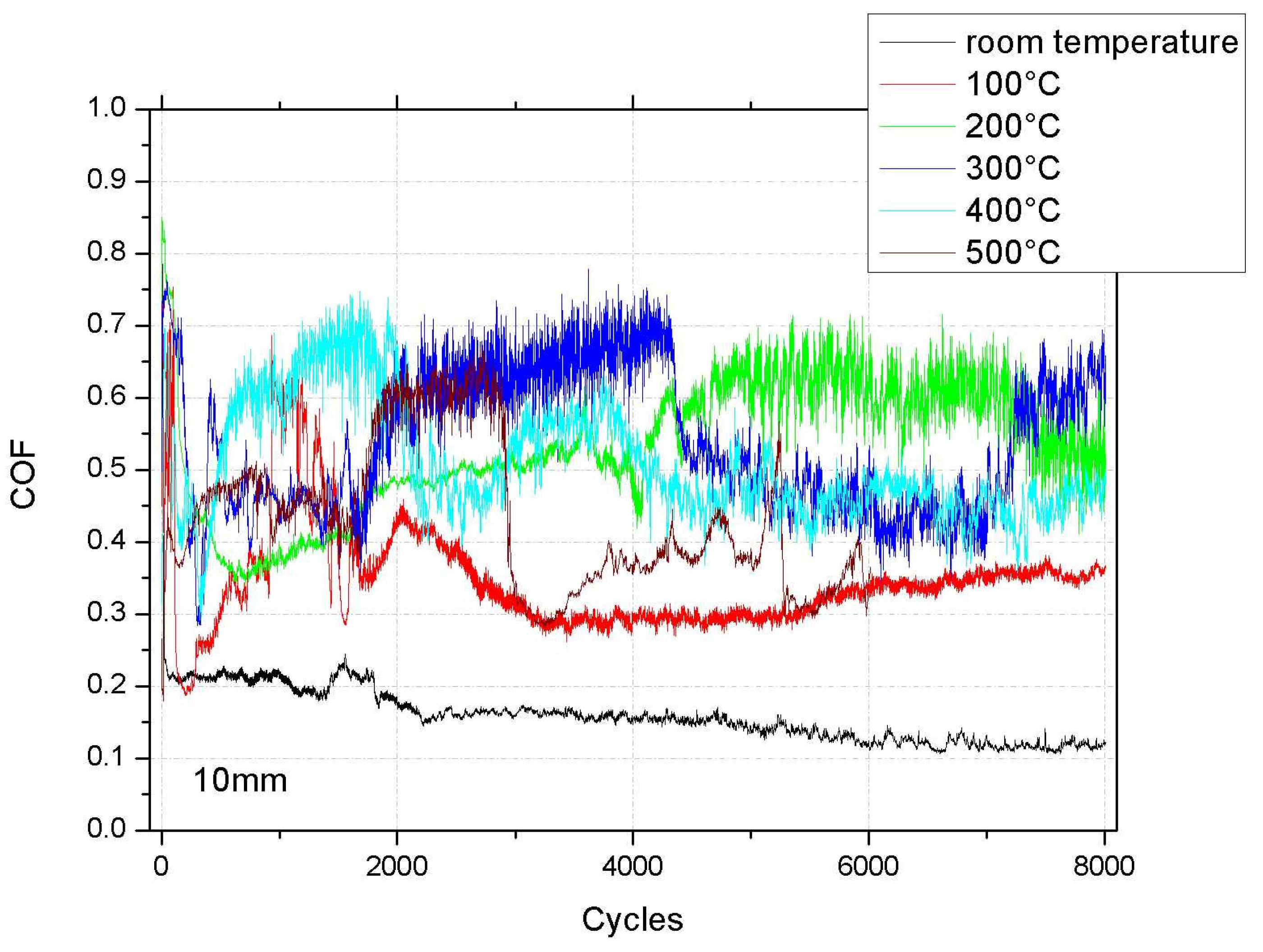 Coatings 14 00971 g006