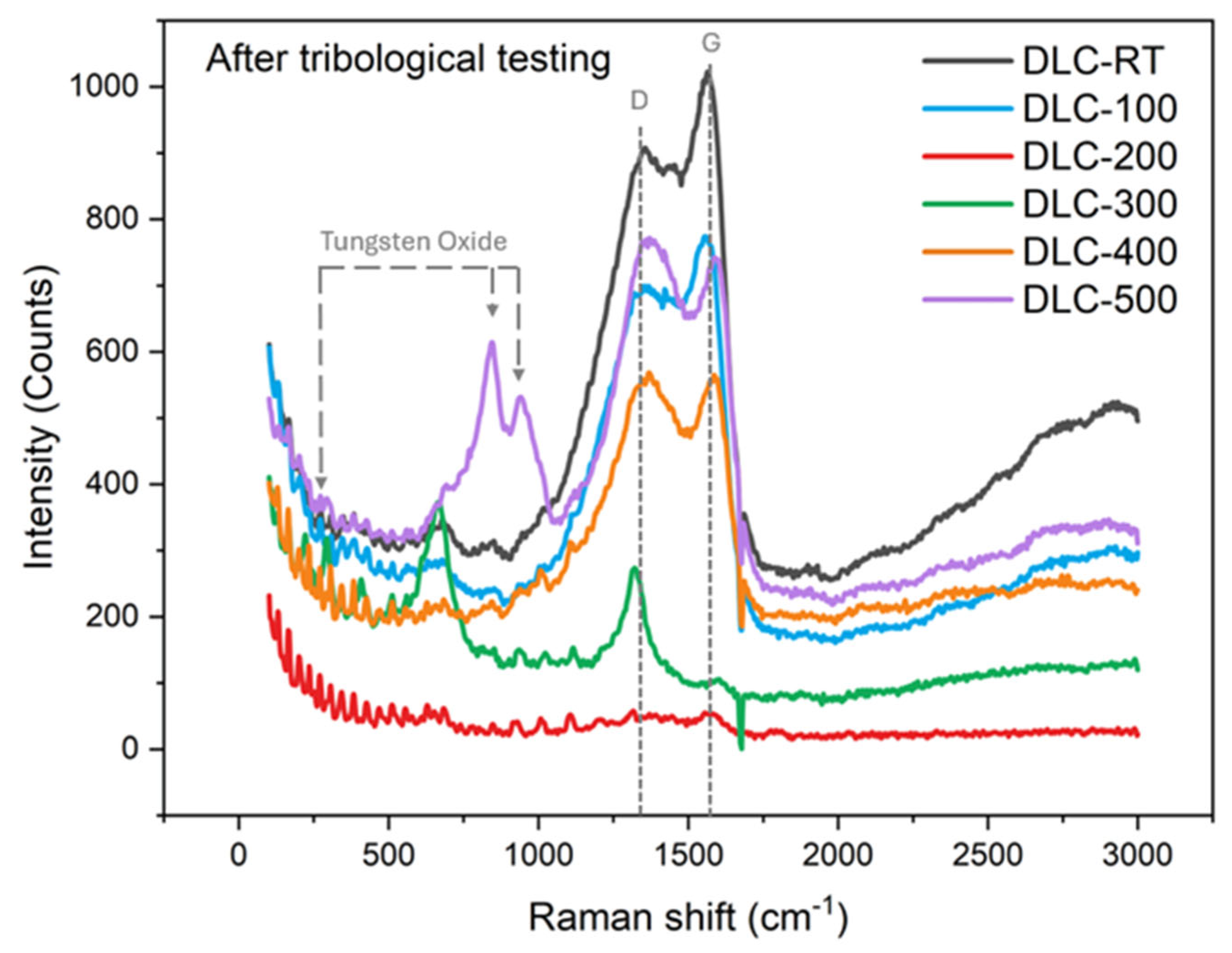 Coatings 14 00971 g014