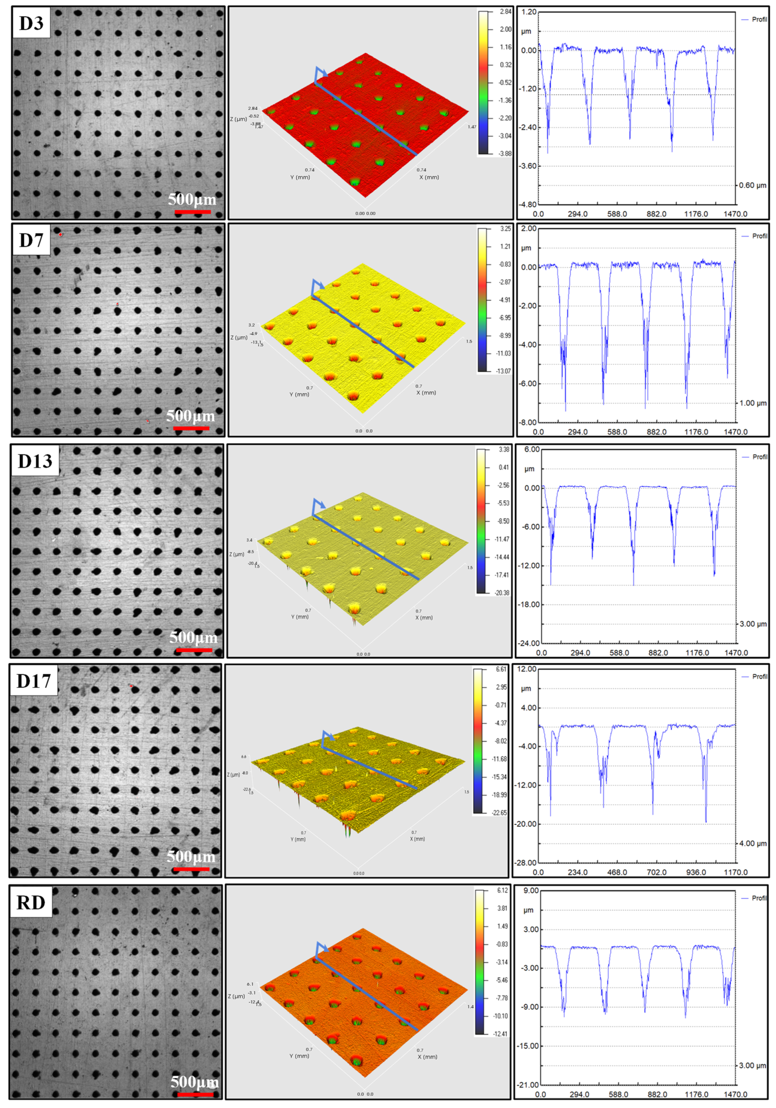 Coatings 14 00973 g002a