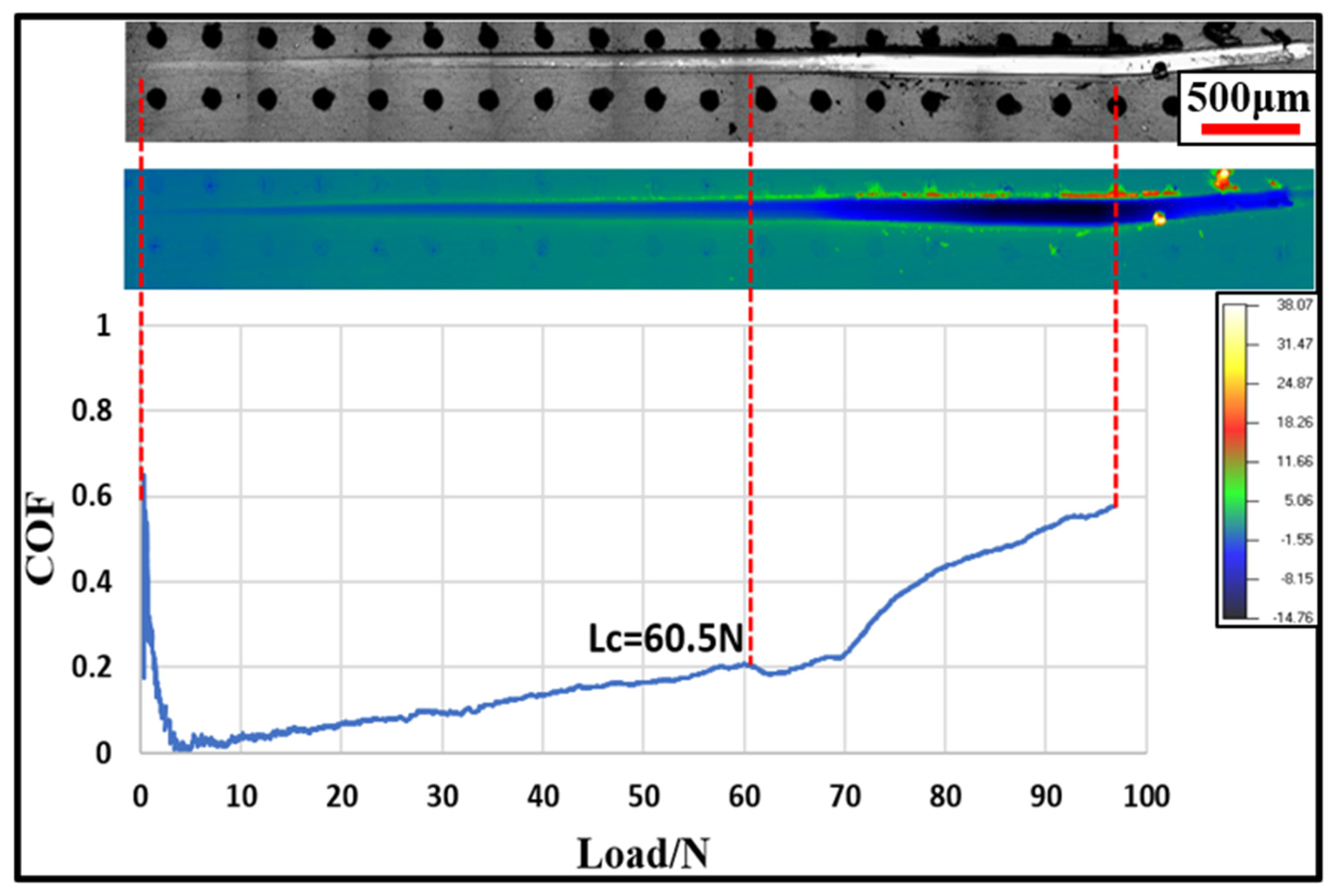 Coatings 14 00973 g005