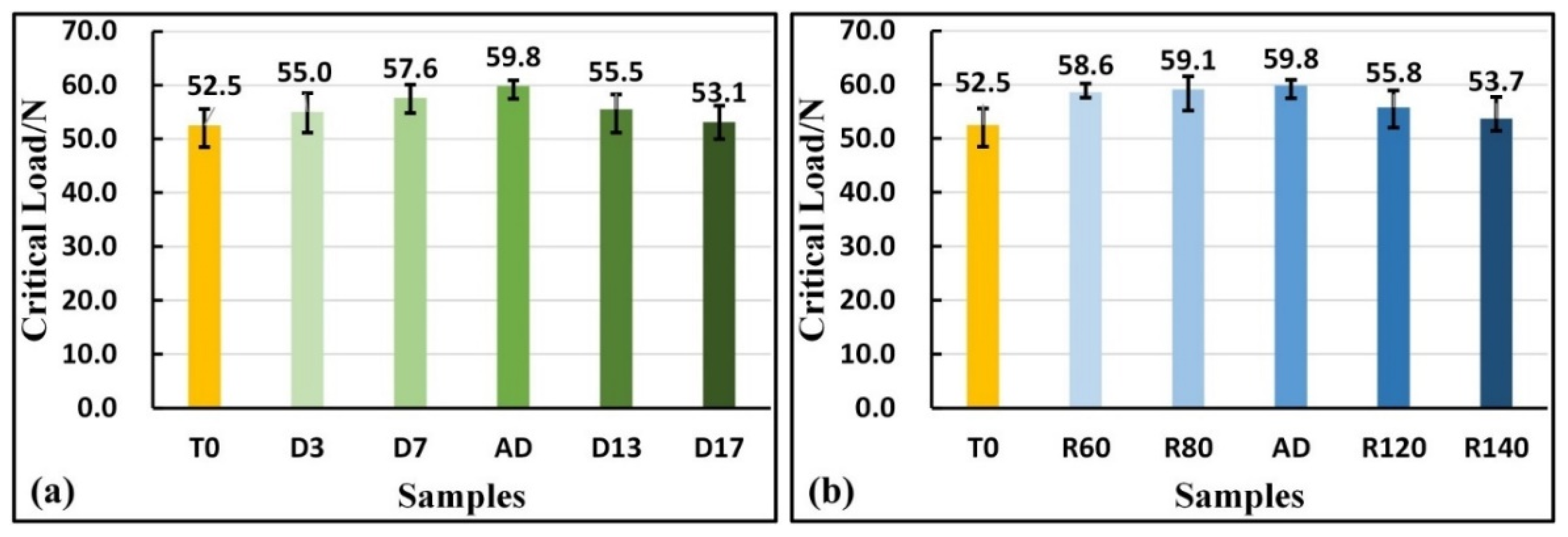 Coatings 14 00973 g006