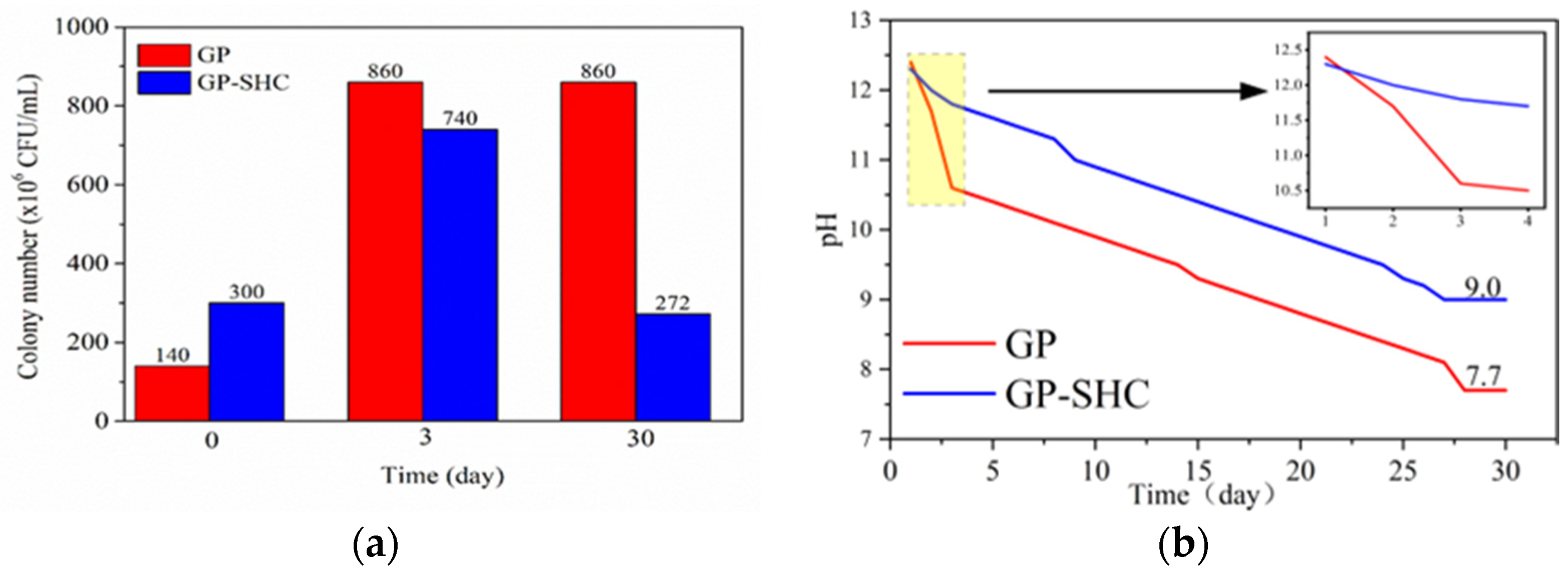 Coatings 14 00974 g003
