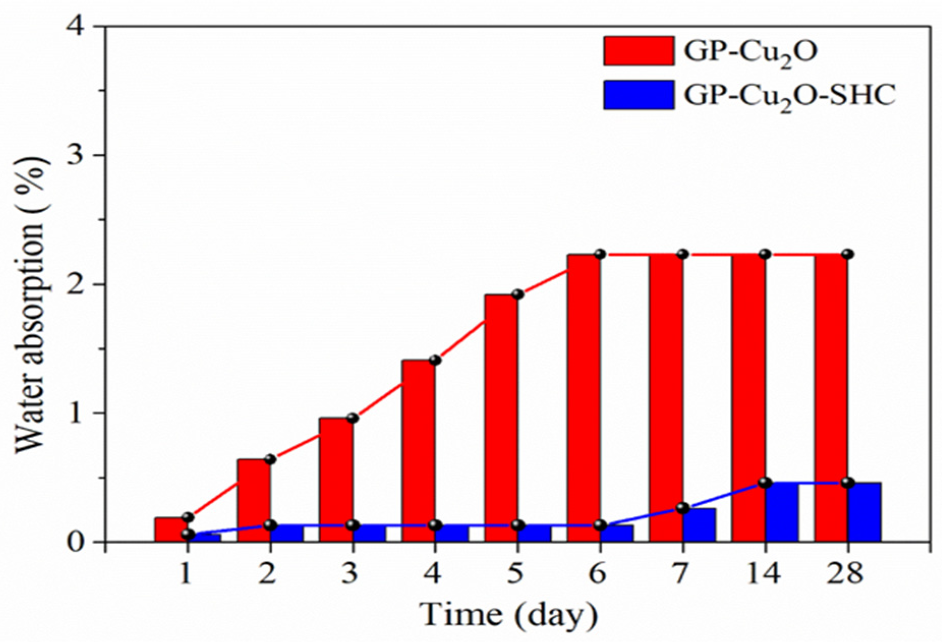 Coatings 14 00974 g010