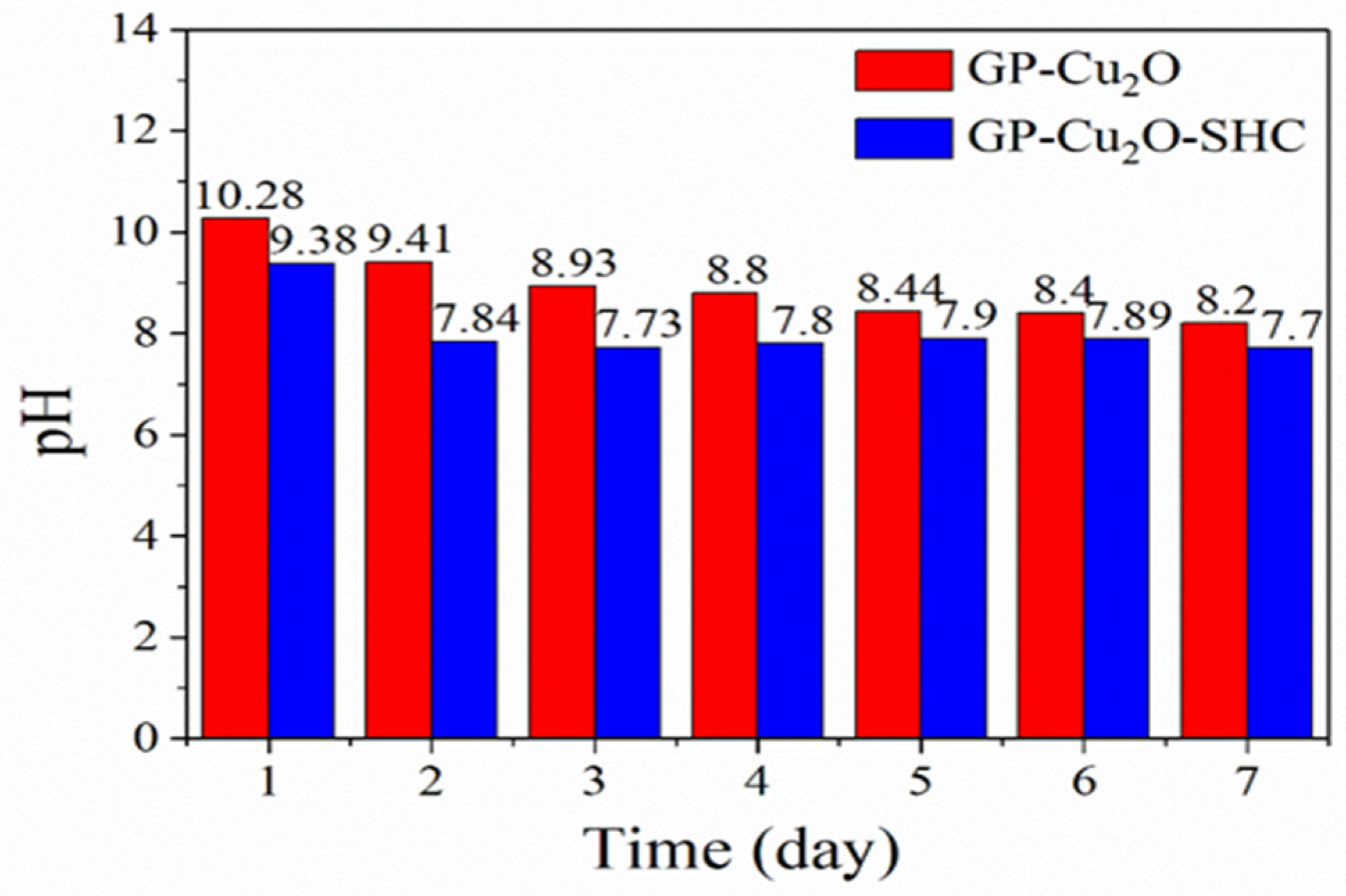 Coatings 14 00974 g011