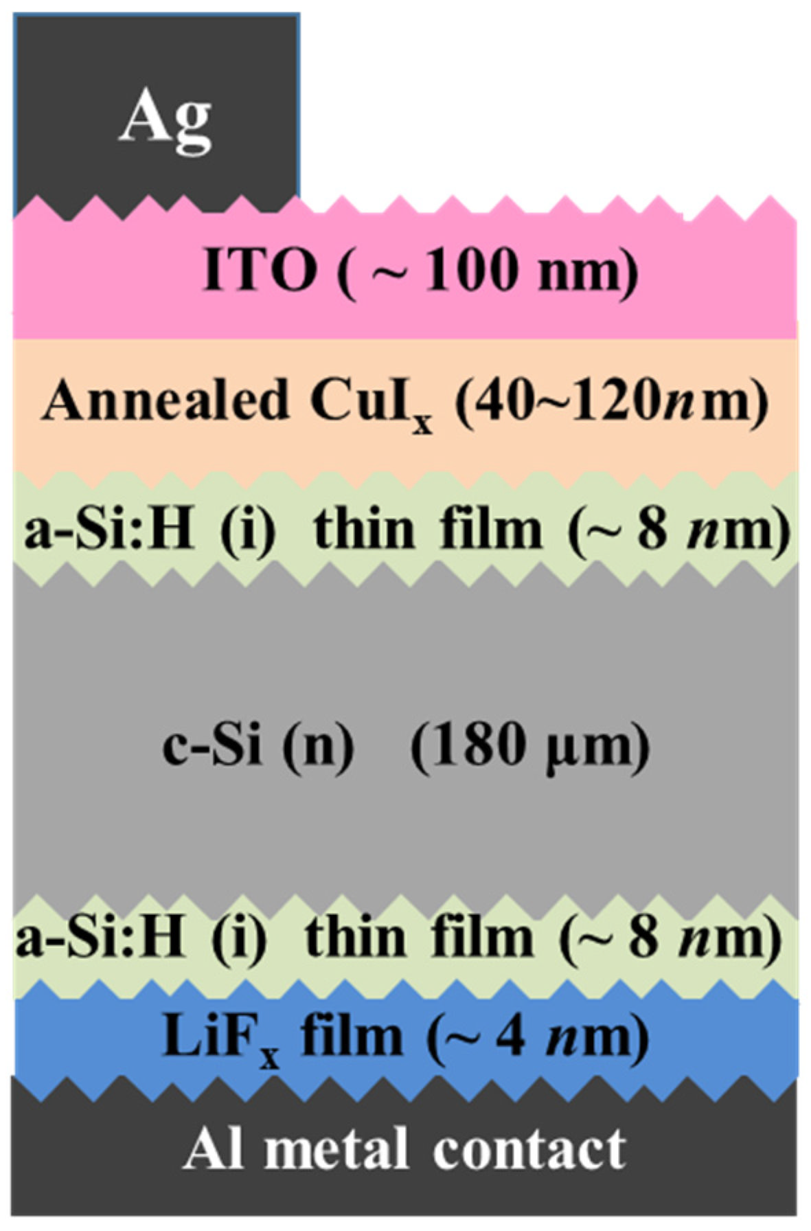 Coatings 14 00975 g001