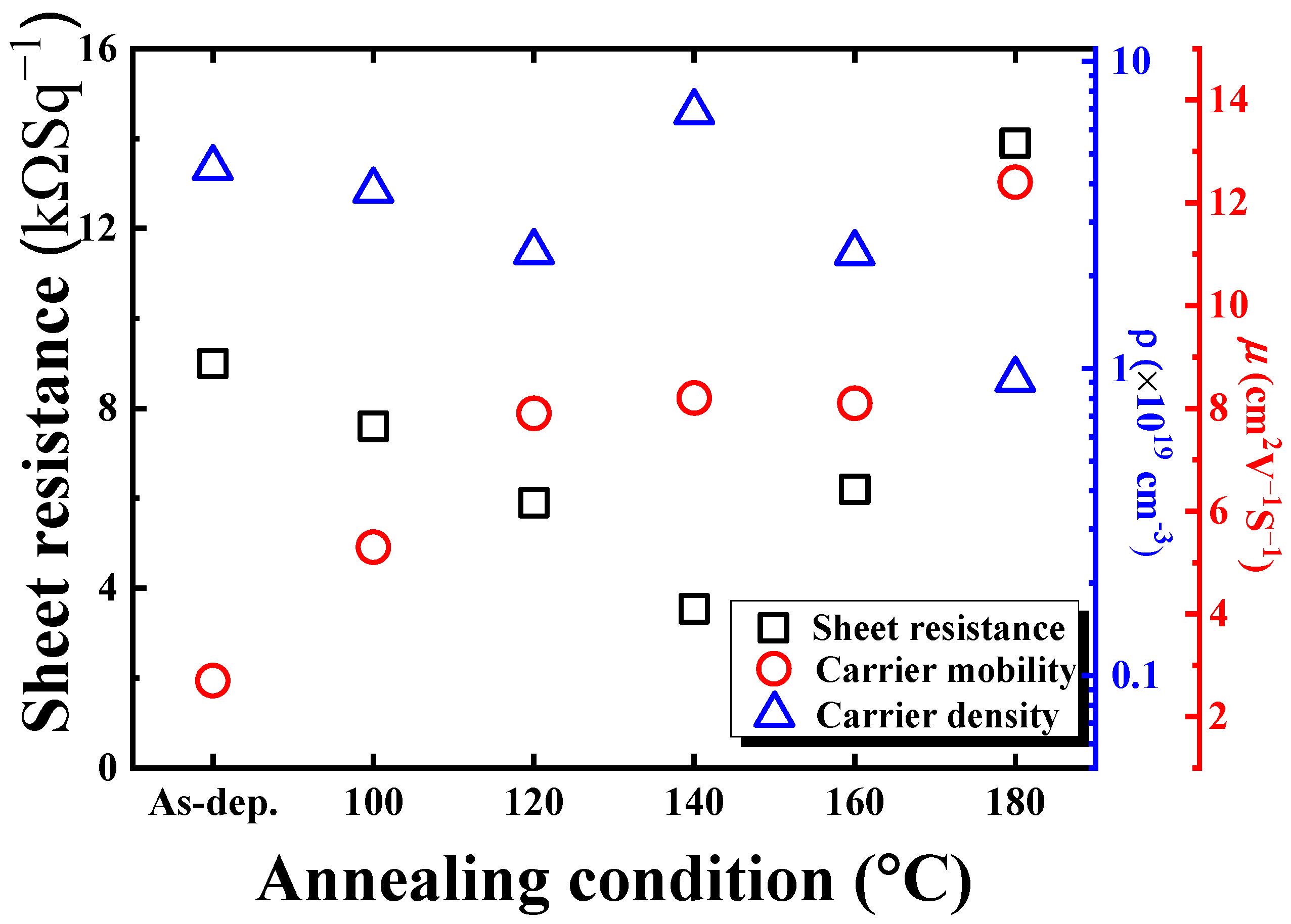 Coatings 14 00975 g004