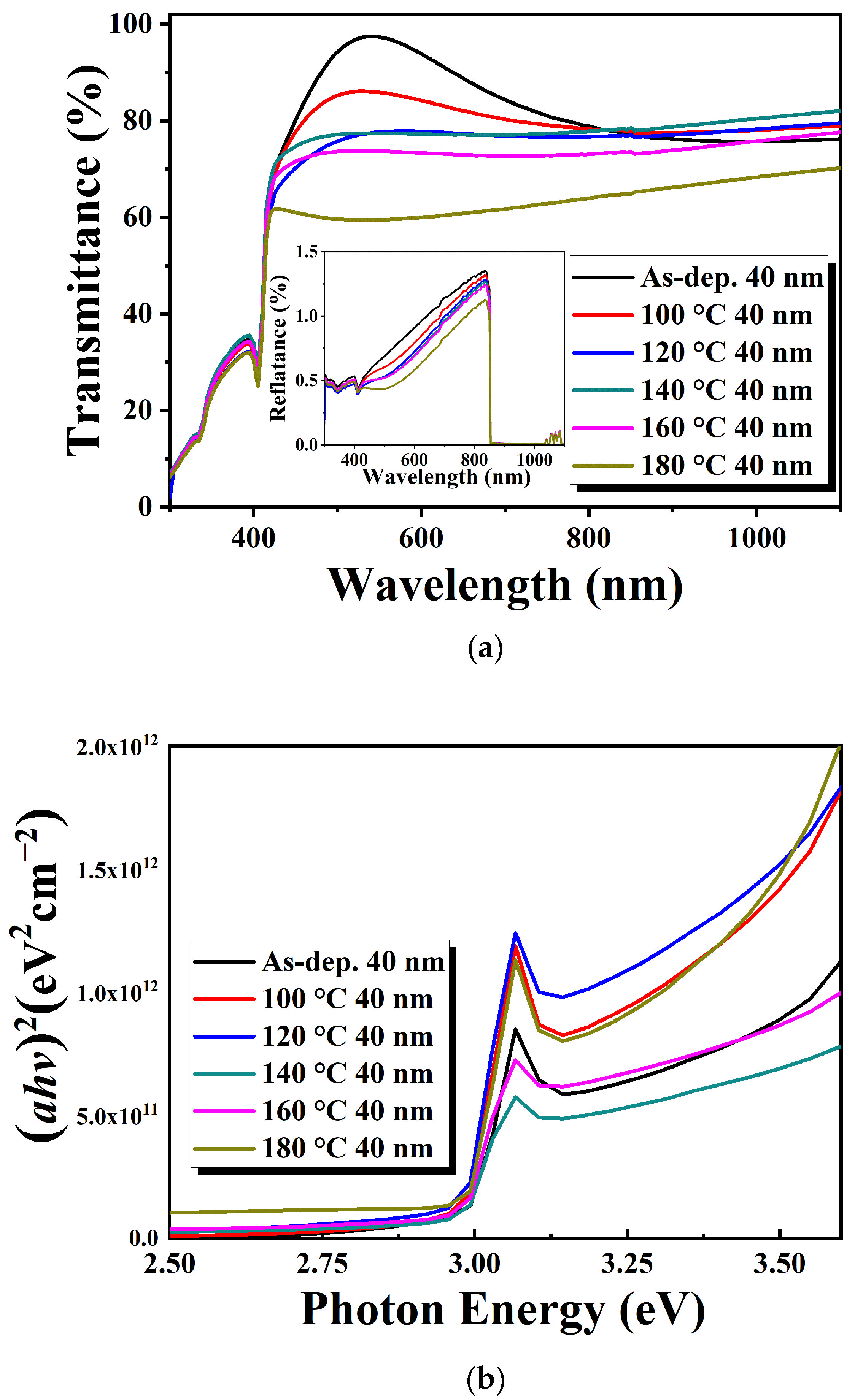 Coatings 14 00975 g005
