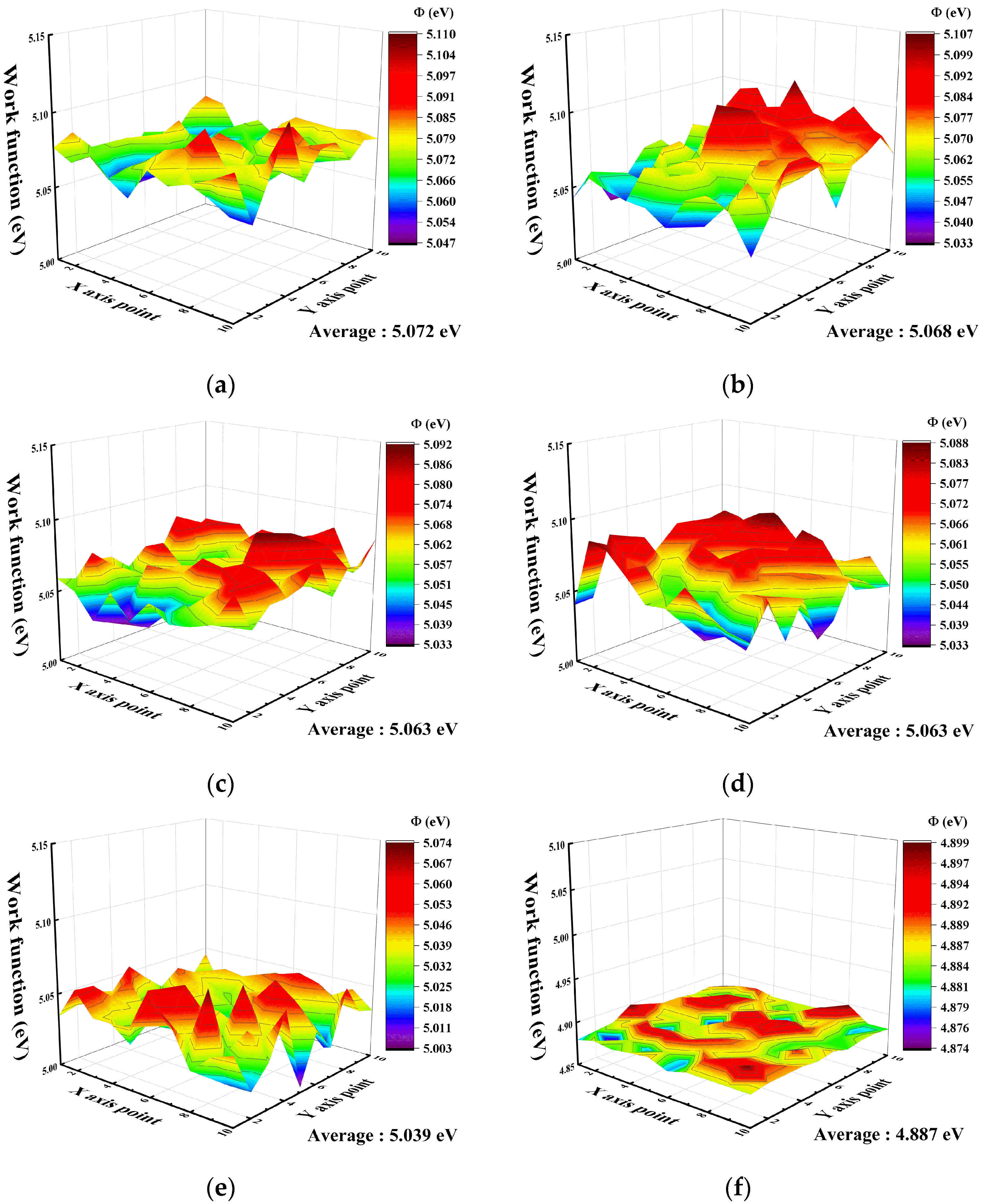 Coatings 14 00975 g007