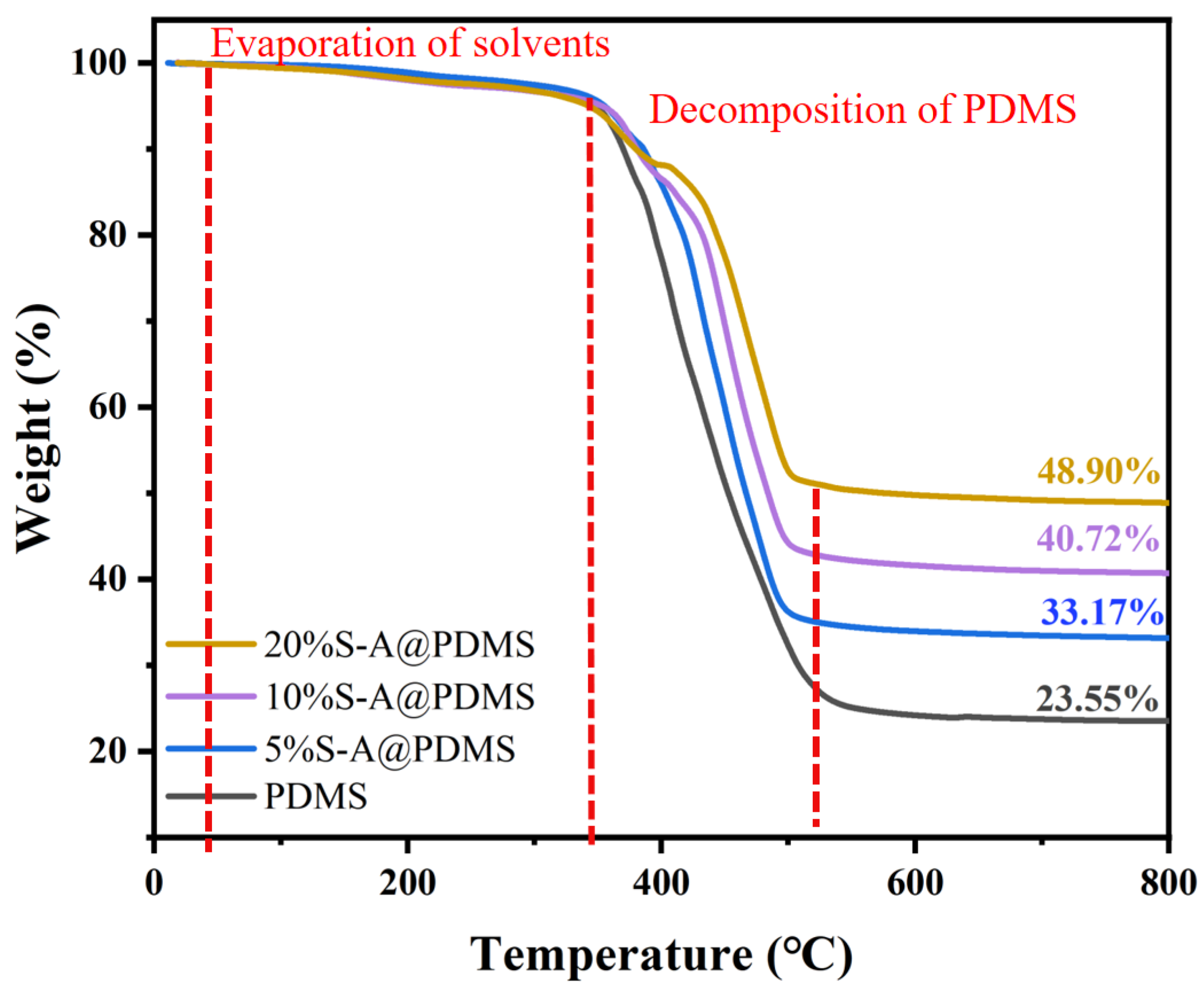 Coatings 14 00976 g004