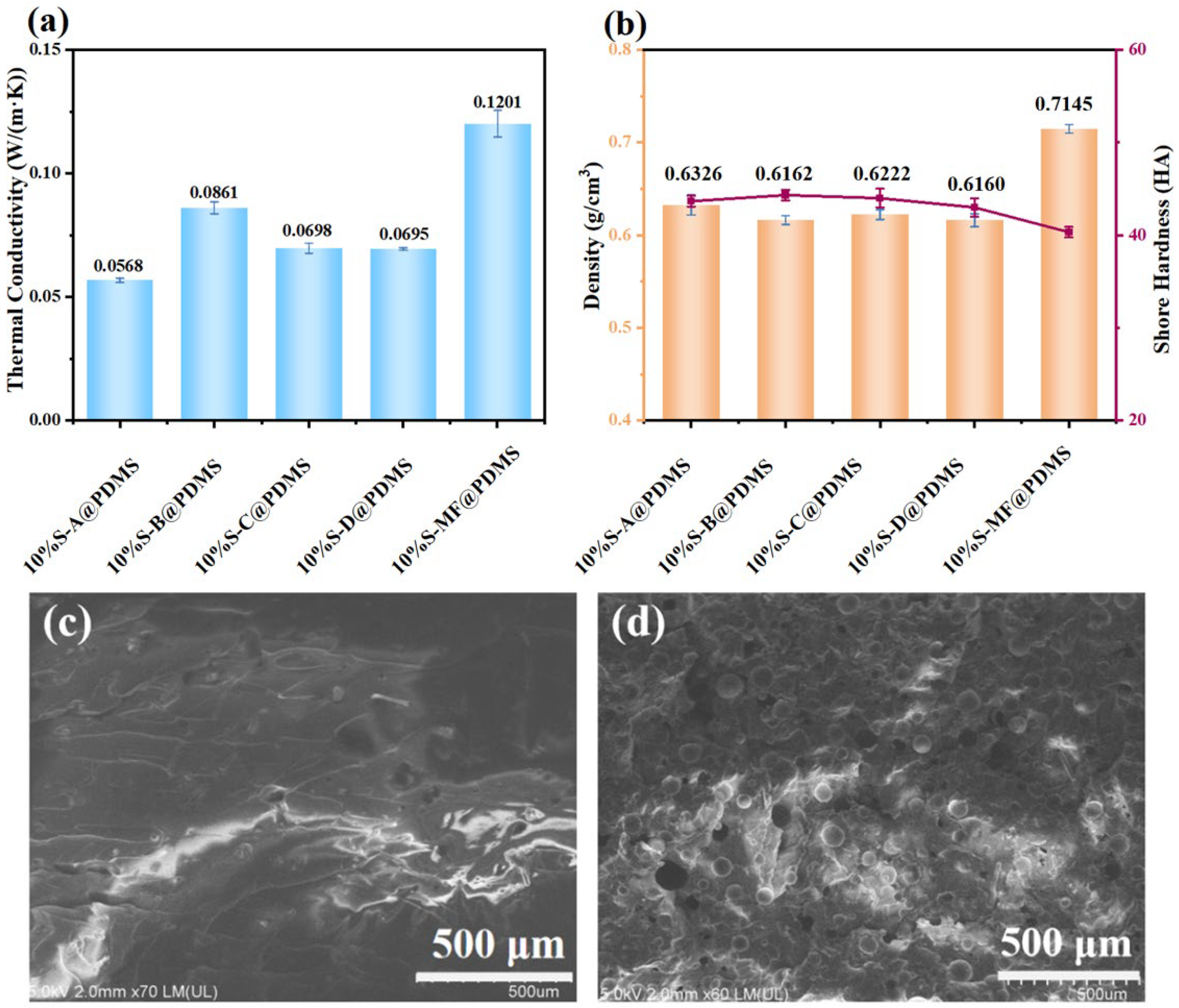 Coatings 14 00976 g006