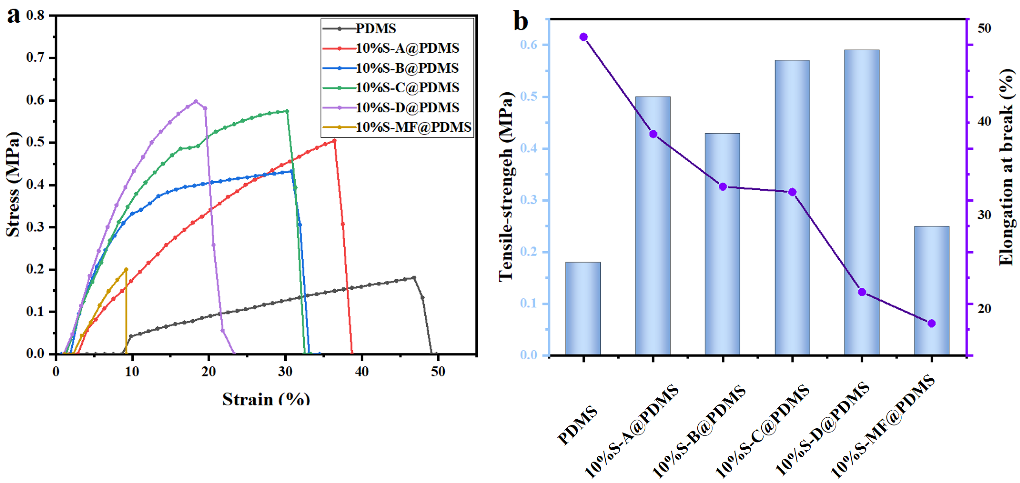 Coatings 14 00976 g010
