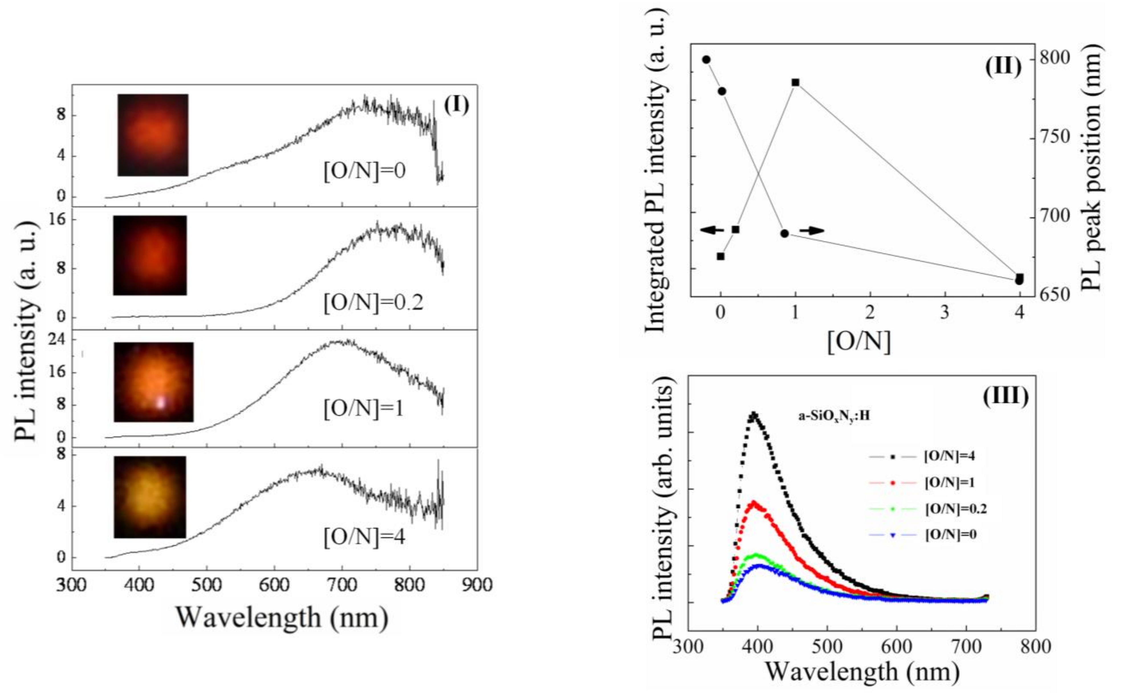 Coatings 14 00977 g003