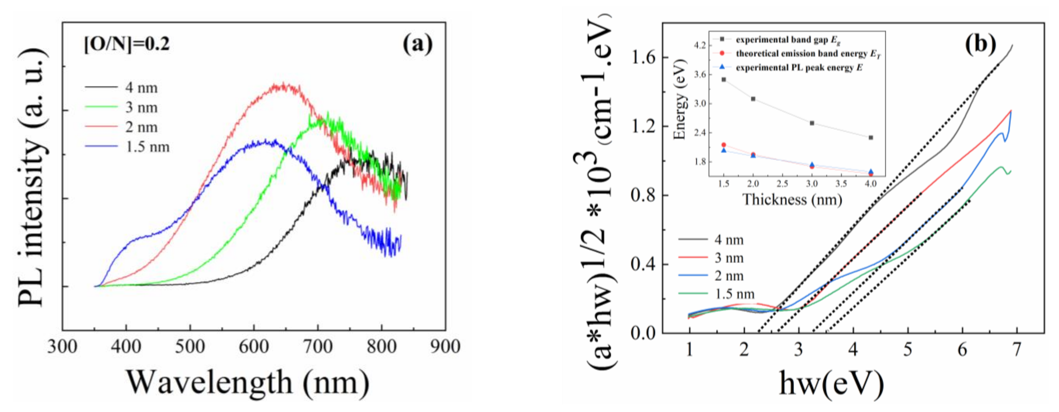 Coatings 14 00977 g005