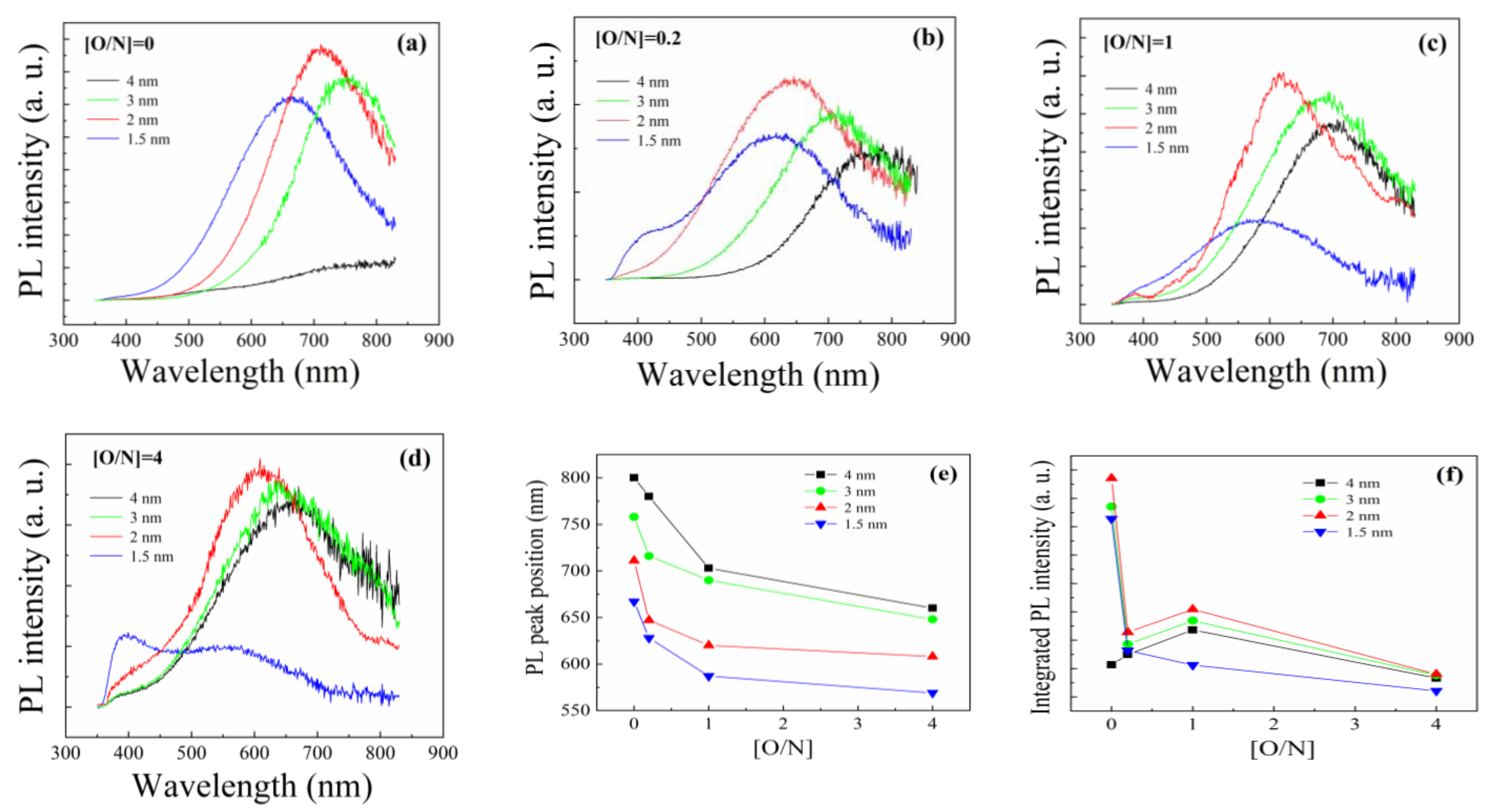 Coatings 14 00977 g007