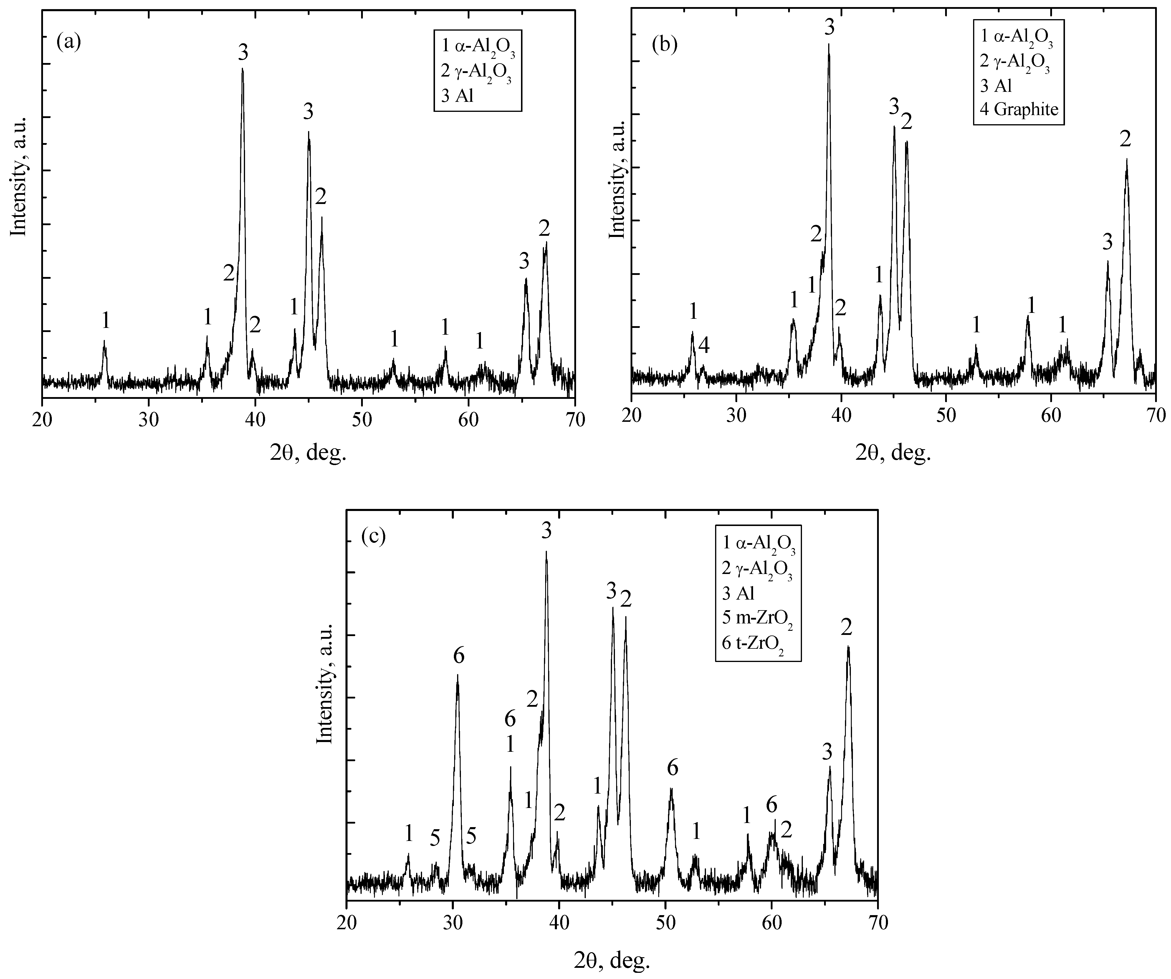 Coatings 14 00978 g006