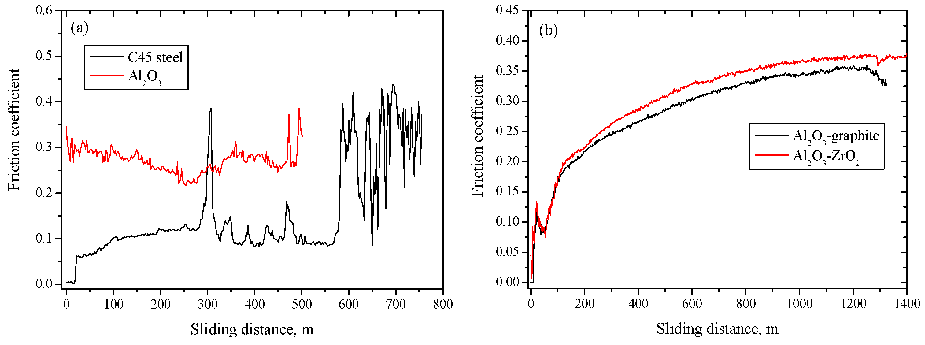 Coatings 14 00978 g018
