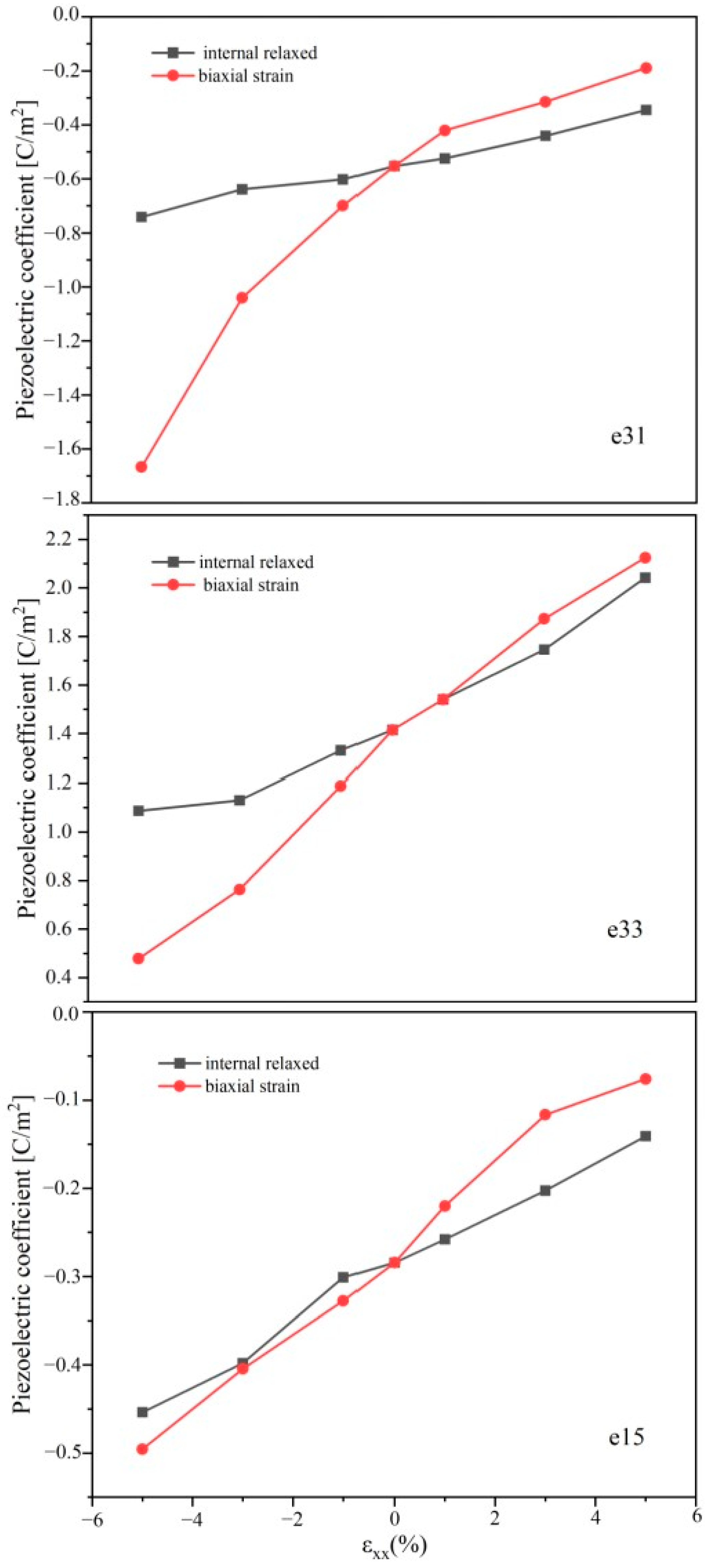 Coatings 14 00984 g004