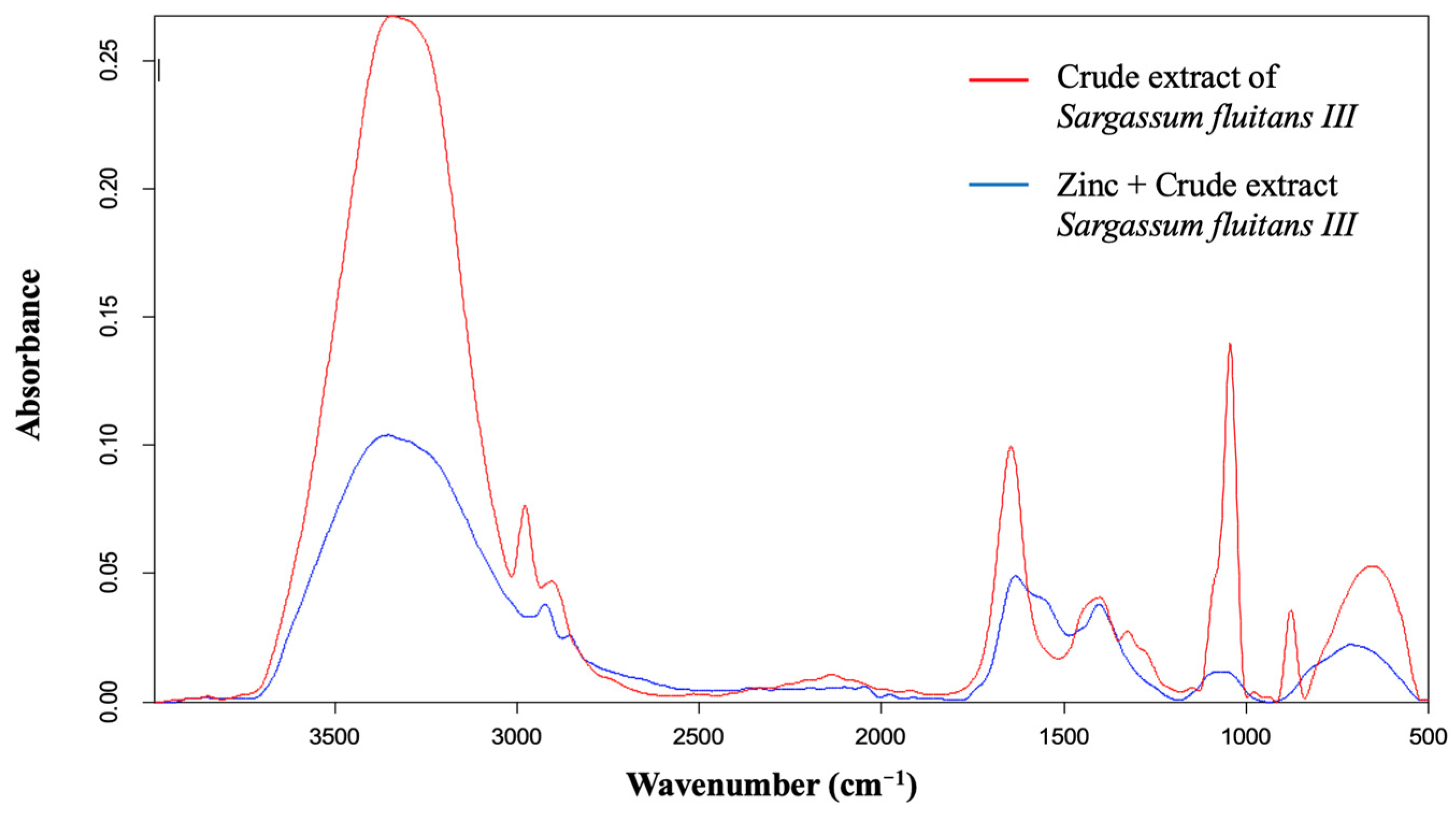 Coatings 14 00988 g002