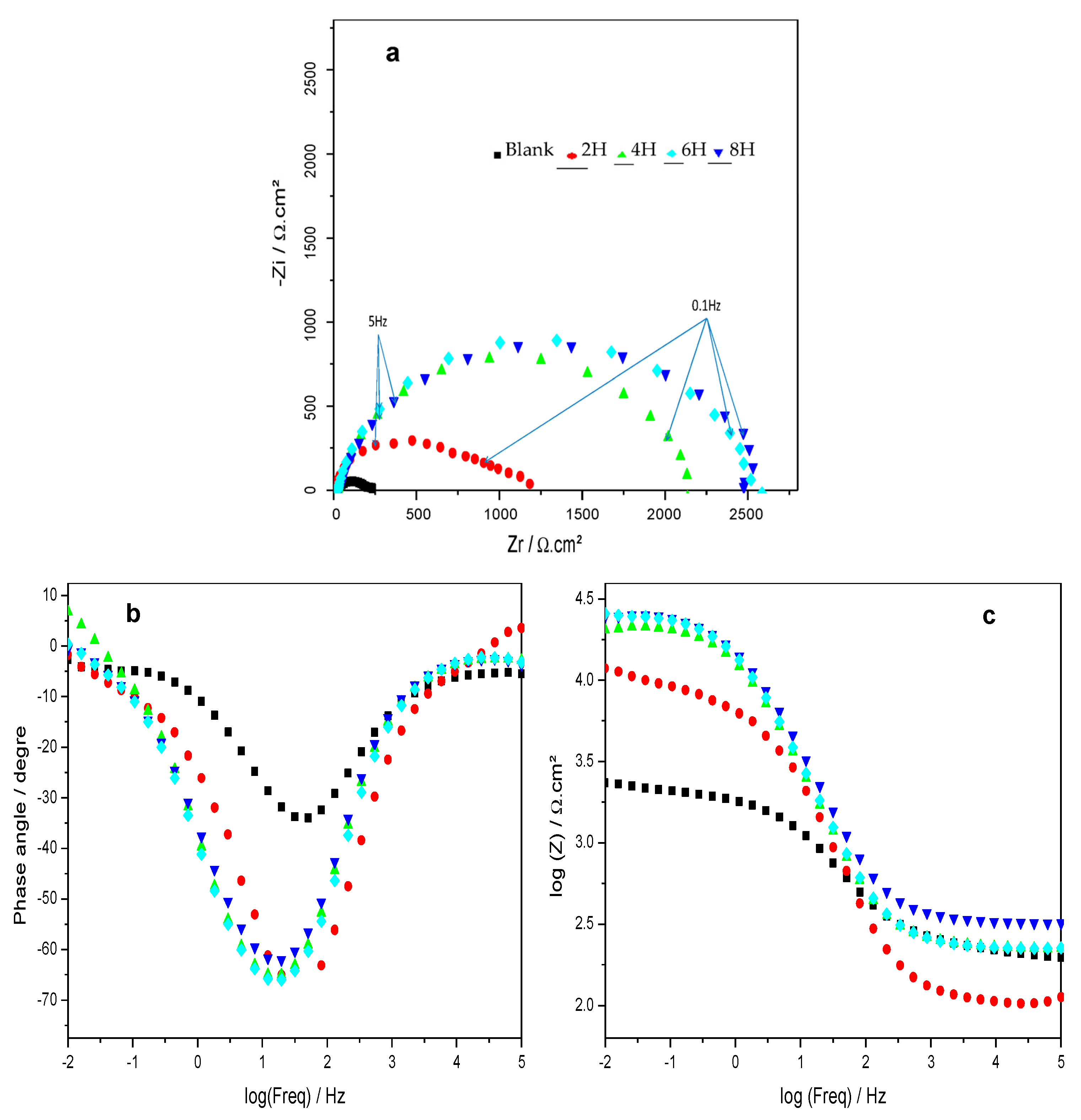 Coatings 14 00988 g003