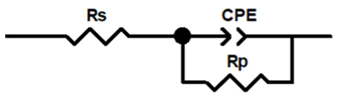 Coatings 14 00988 g004