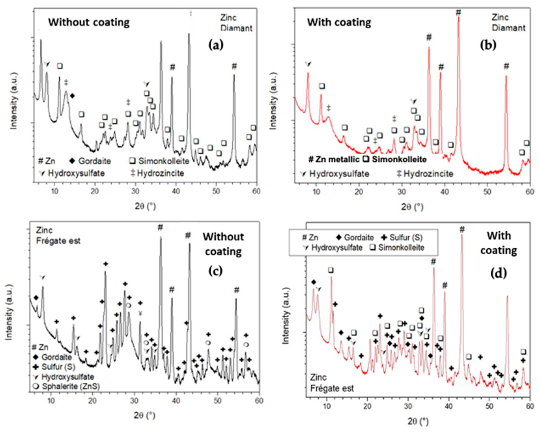Coatings 14 00988 g006